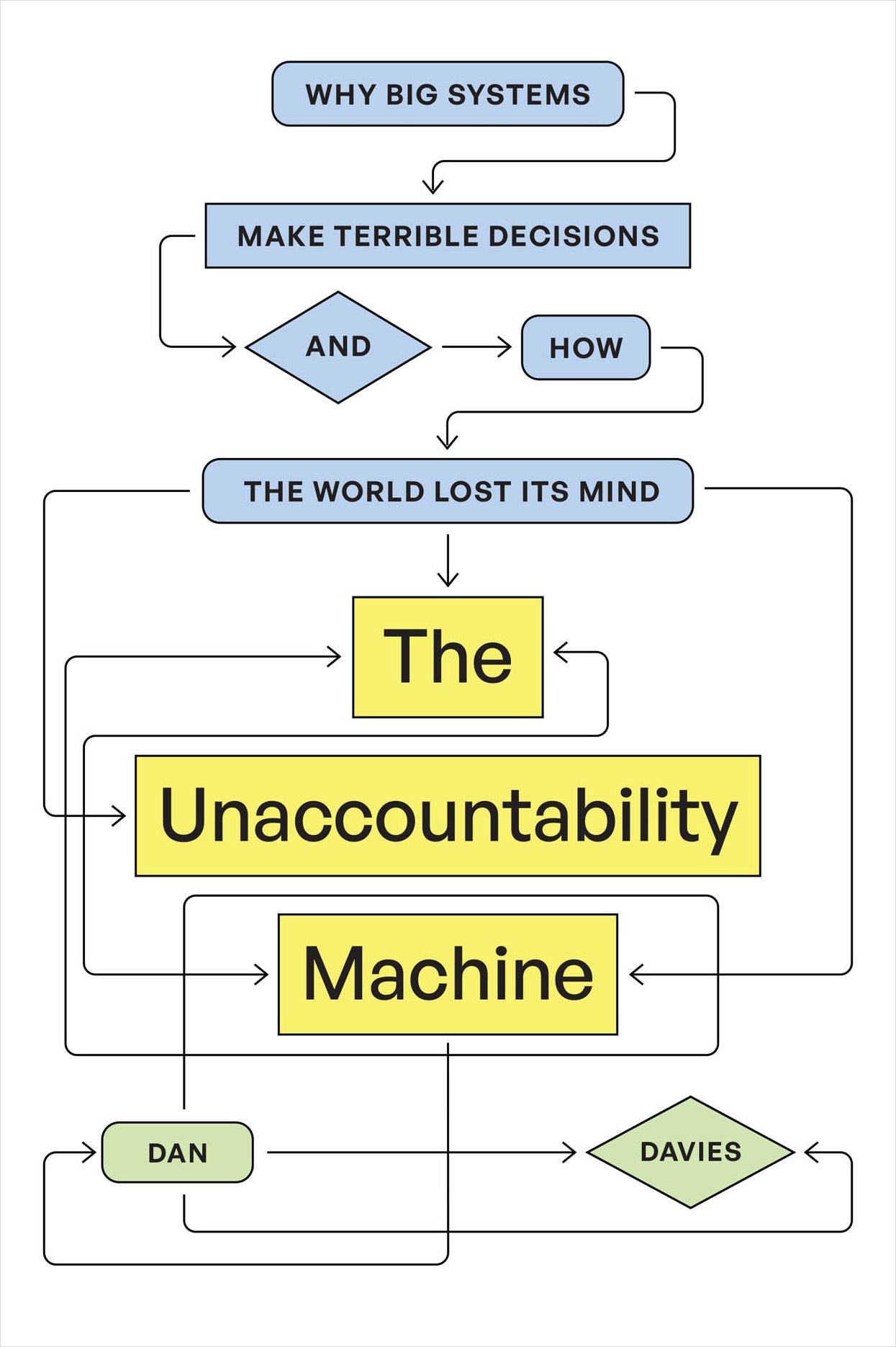 The Unaccountability Machine: Why Big Systems Make Terrible Decisions-and How the World Lost Its Mind