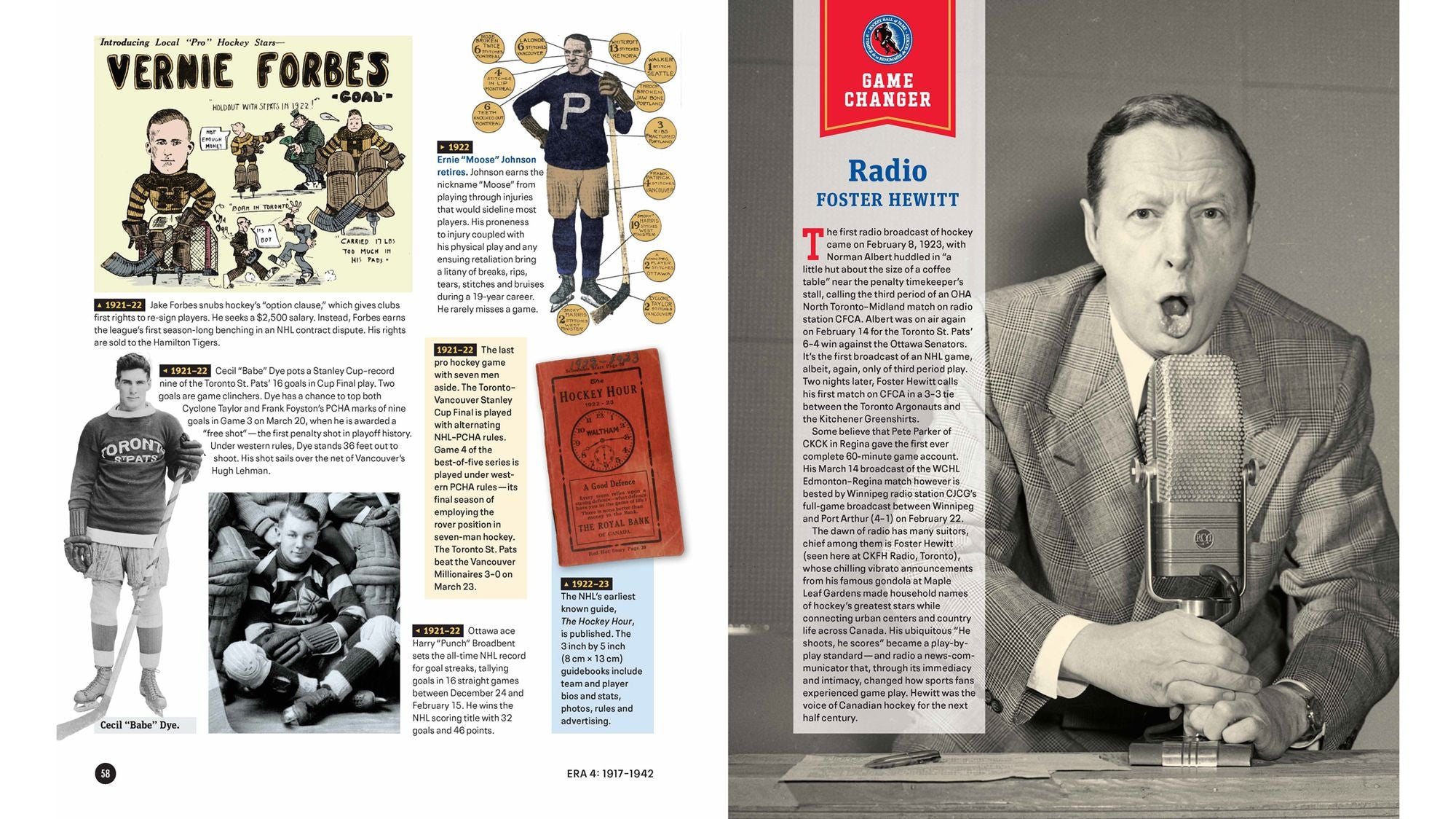 Hockey Hall of Fame Timeline of the Game: 150 Years of Hockey Stories