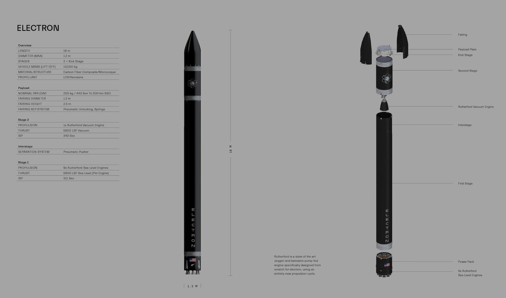 The Launch of Rocket Lab