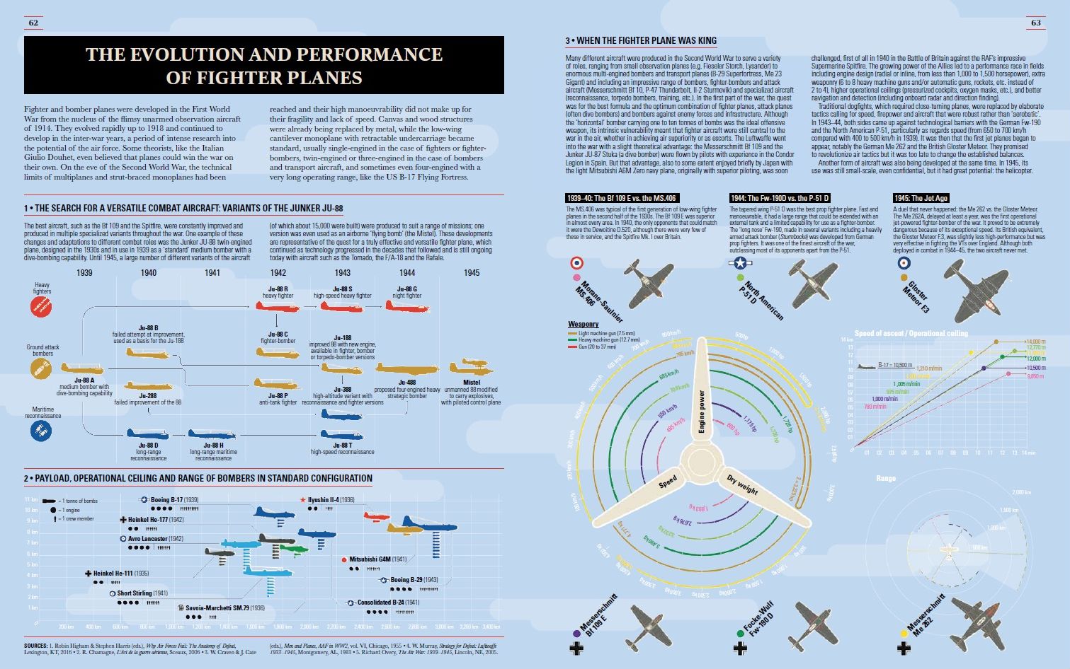 World War II: Infographics