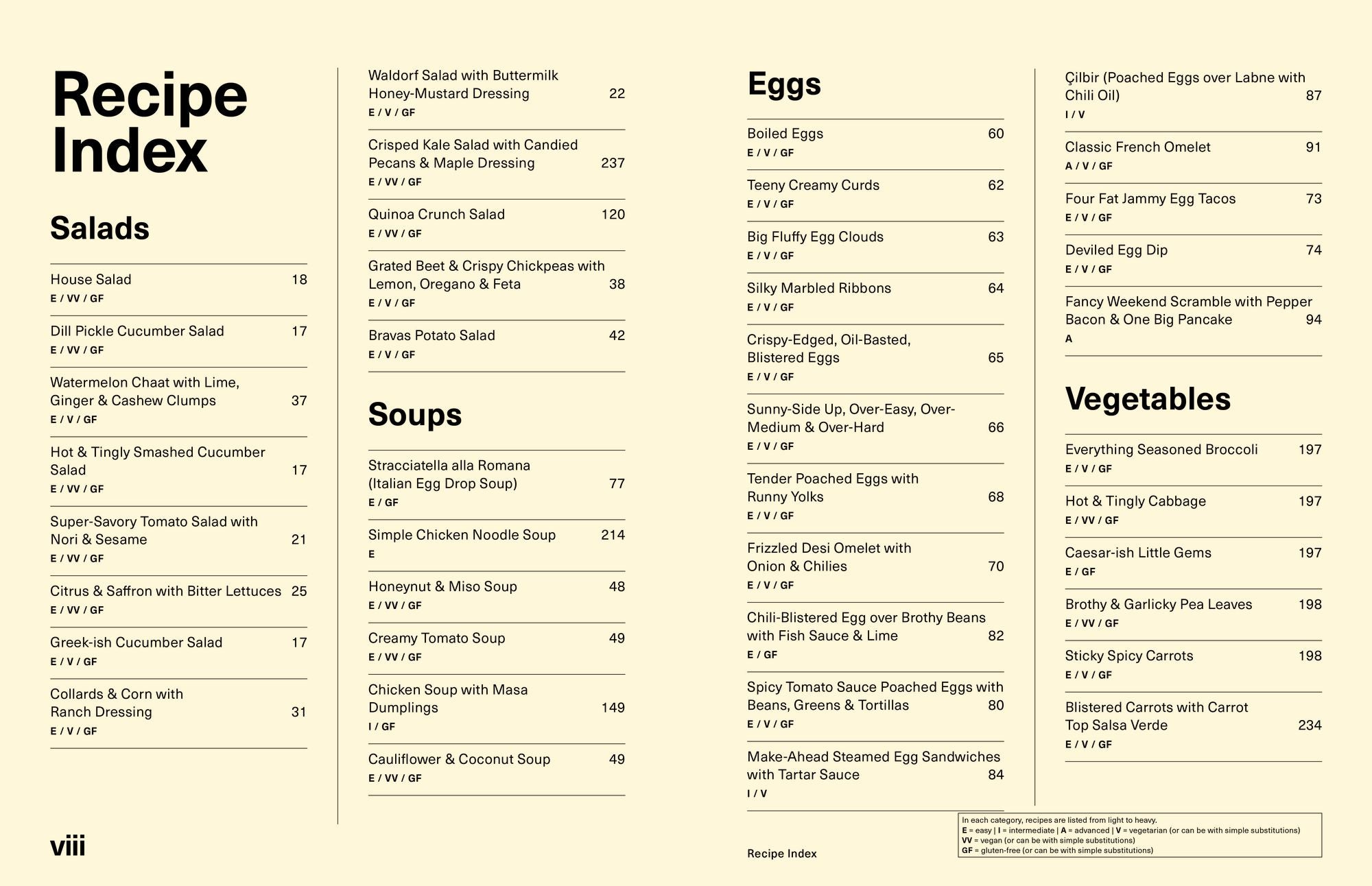 Start Here: Instructions for Becoming a Better Cook: A Cookbook