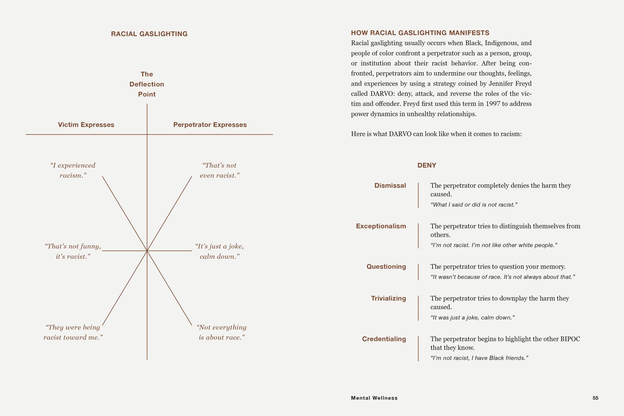 Racial Wellness: A Guide to Liberatory Healing for Black, Indigenous, and People of Color