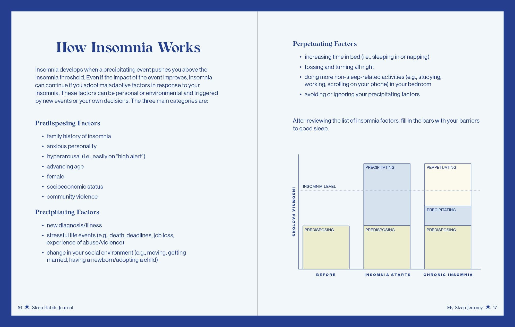 Sleep Habits Journal: Practices, Prayers, and Devotions to Ease Your Sleepless Nights