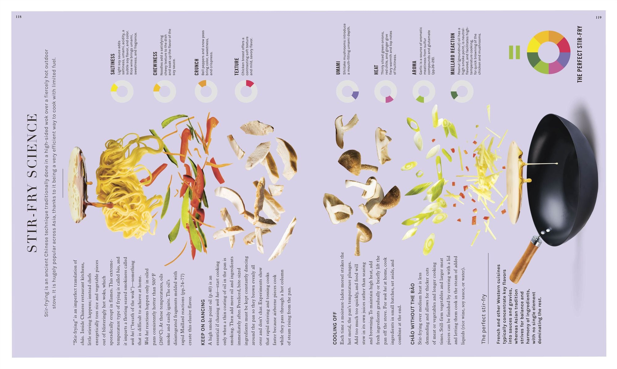 The Science of Flavor: Unlock the Secrets of Flavorful Cooking