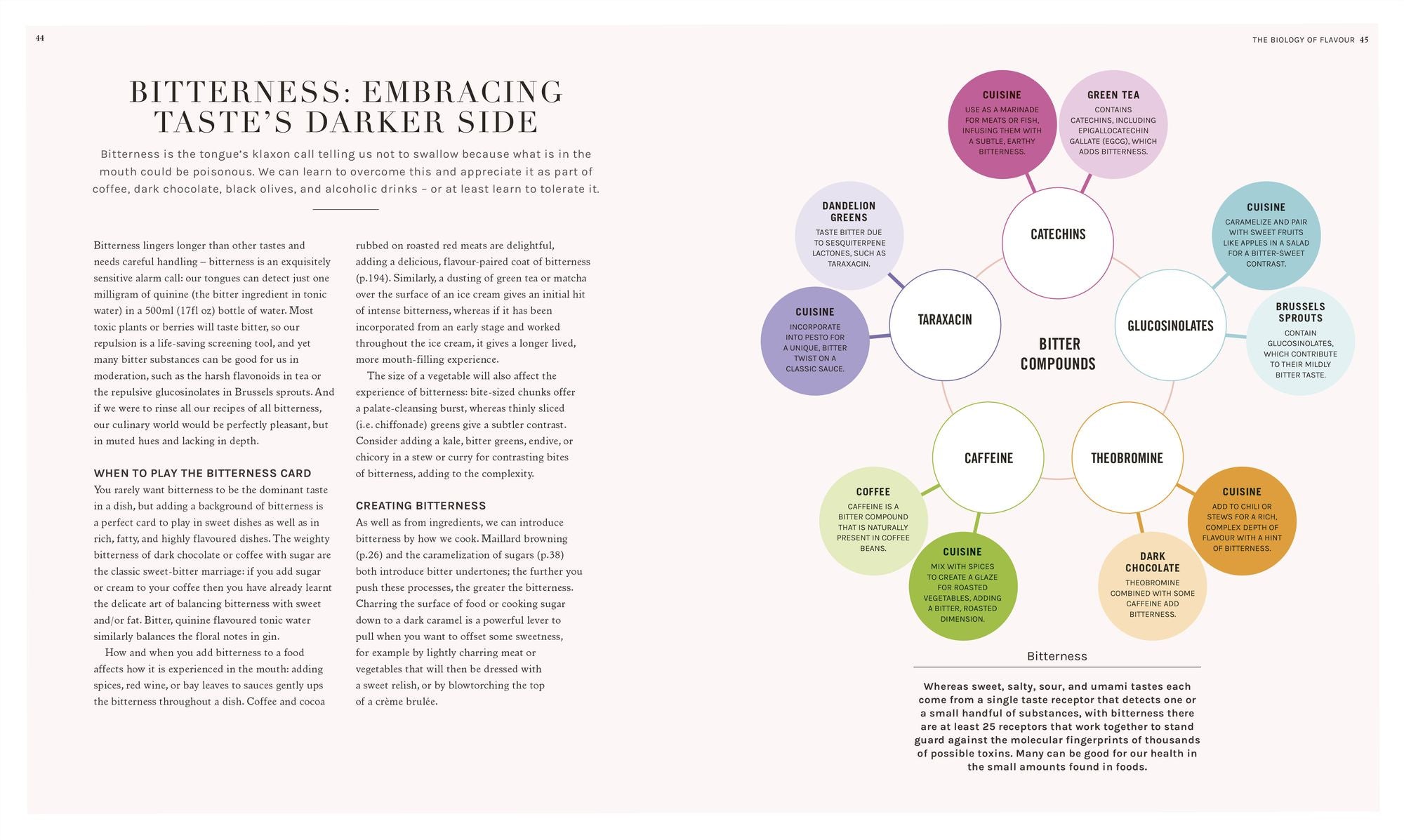 The Science of Flavor: Unlock the Secrets of Flavorful Cooking