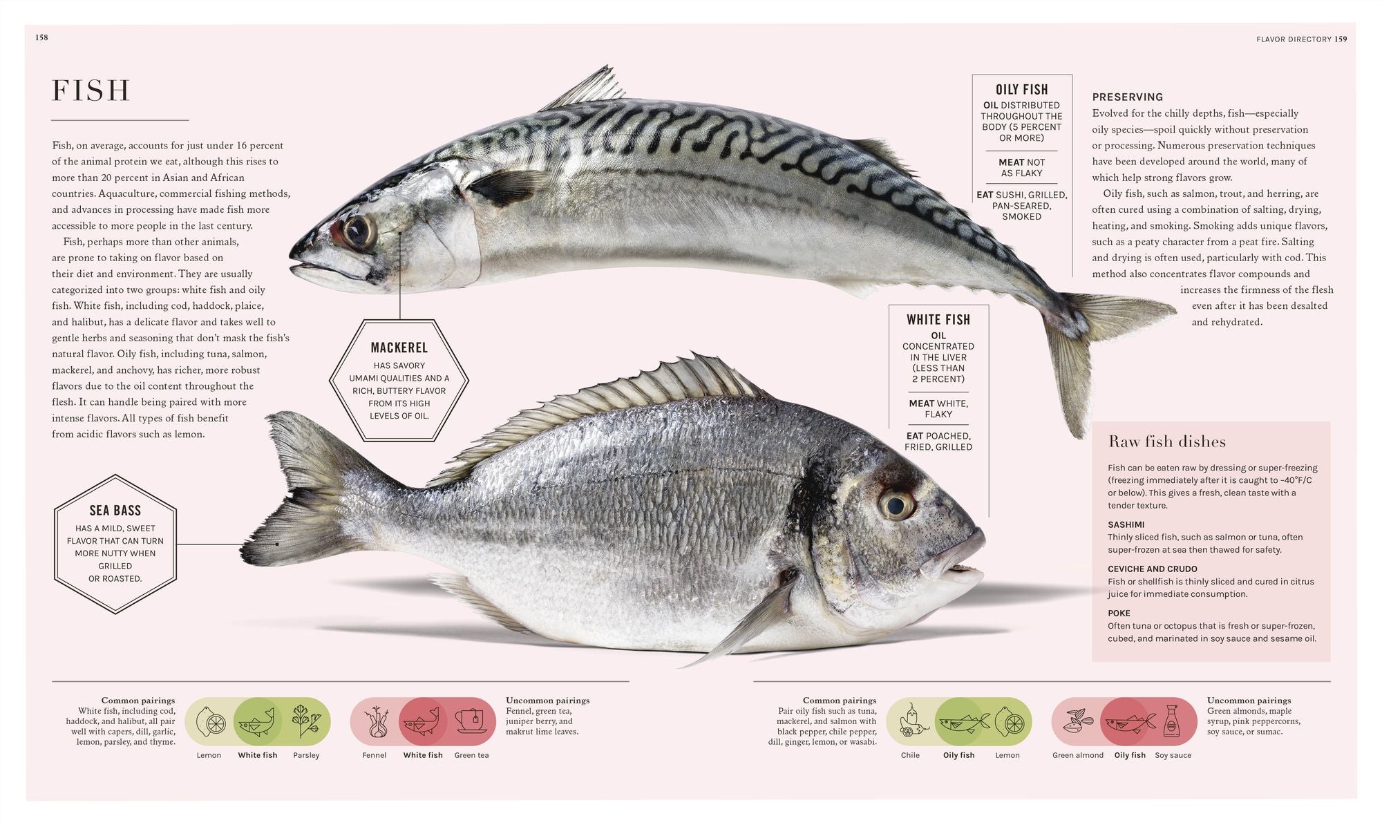 The Science of Flavor: Unlock the Secrets of Flavorful Cooking