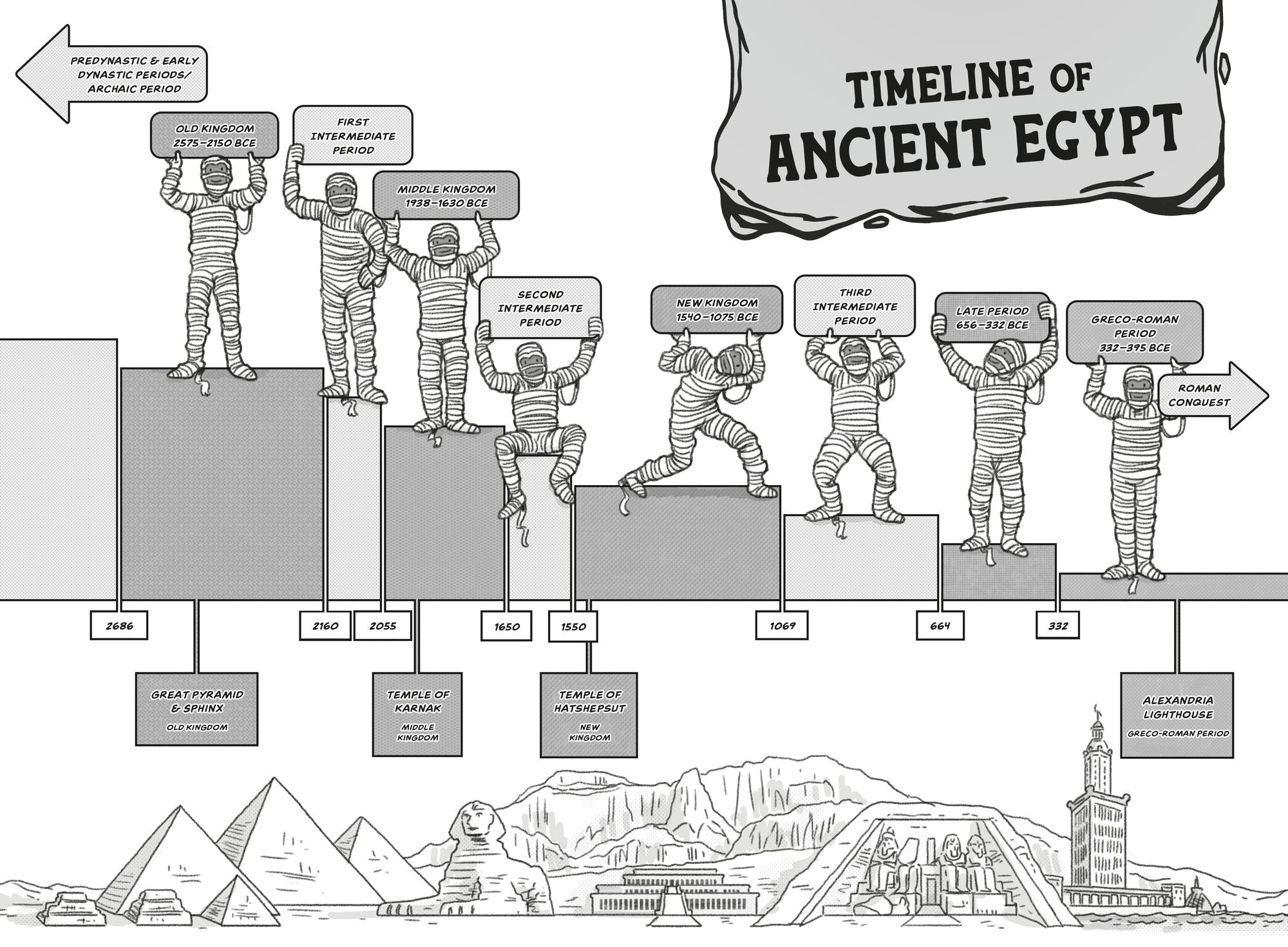 History Smashers: Ancient Egypt