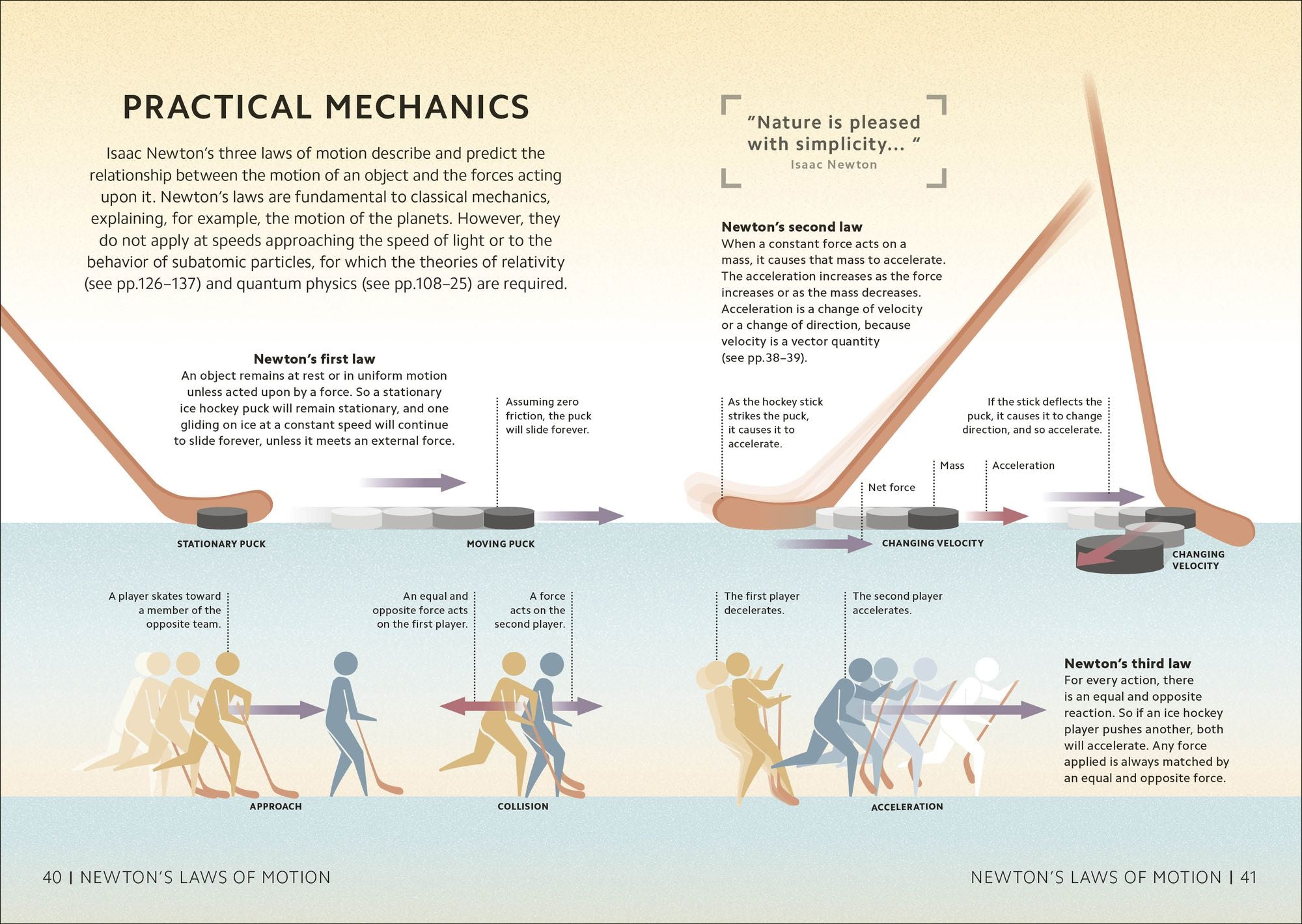 Simply Physics