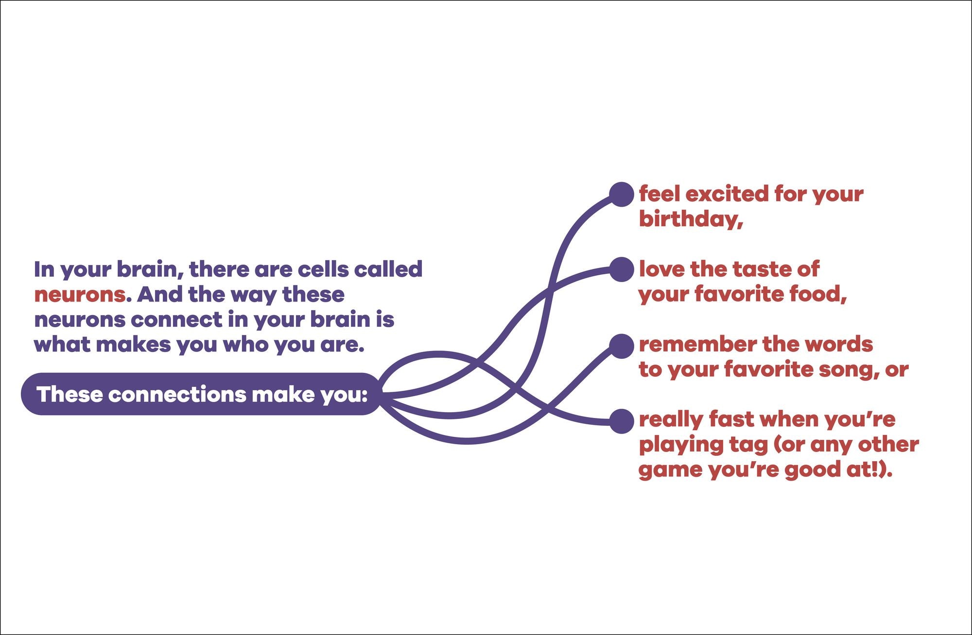 A Kids Book About Neurodiversity