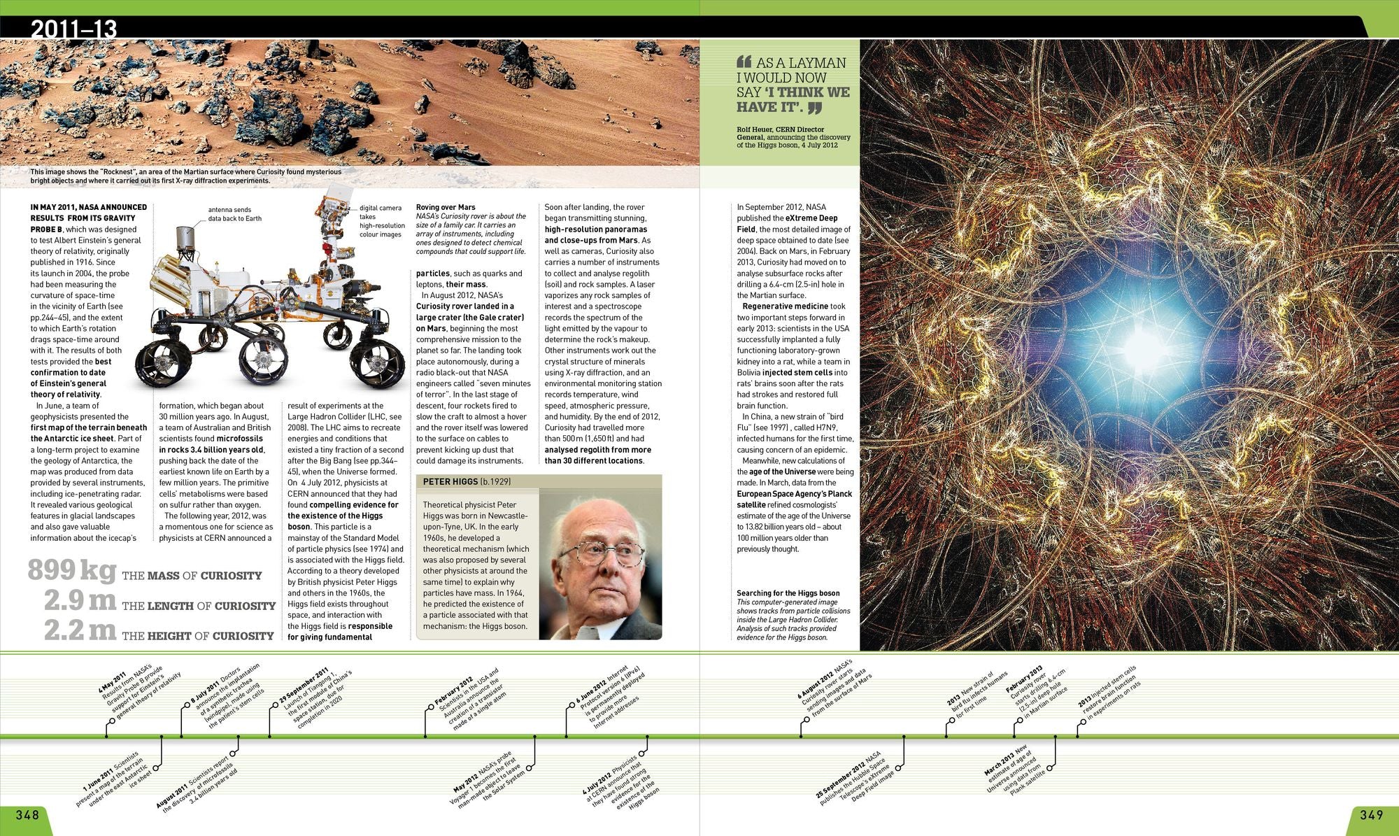 Science Year by Year: The Ultimate Visual Guide to the Discoveries that Changed the World