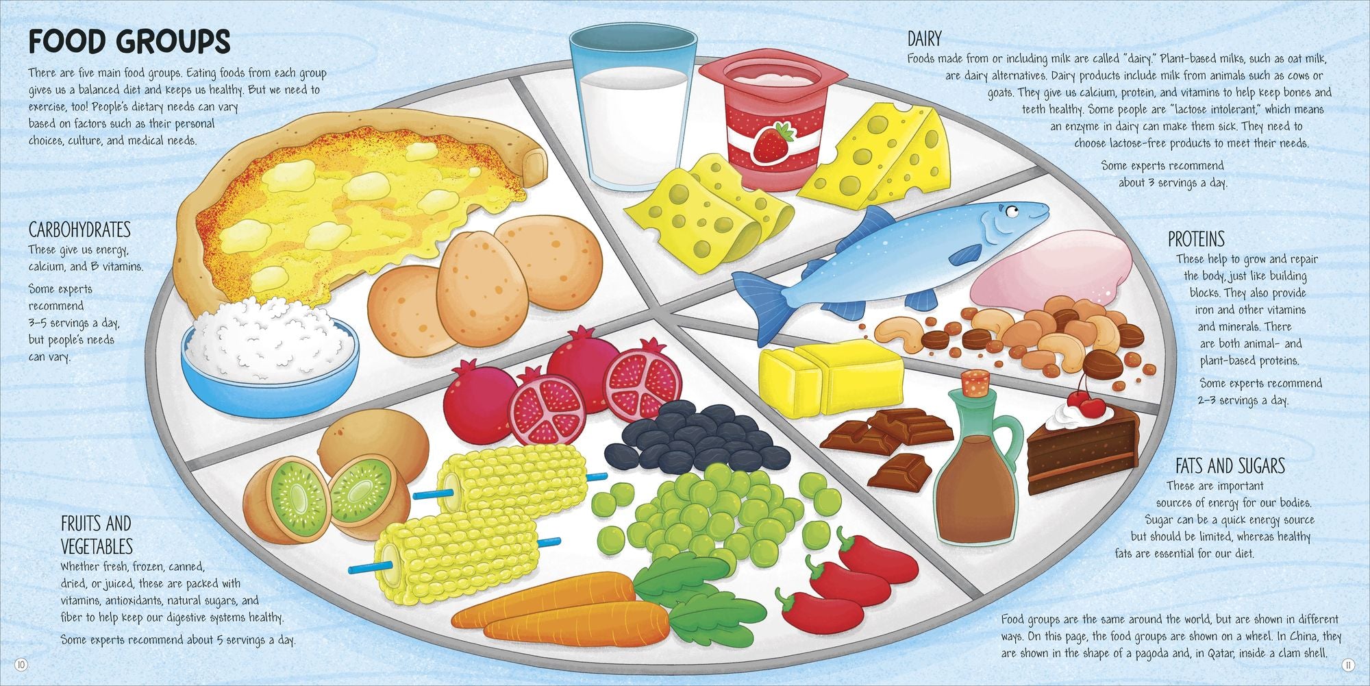 Food Around the World