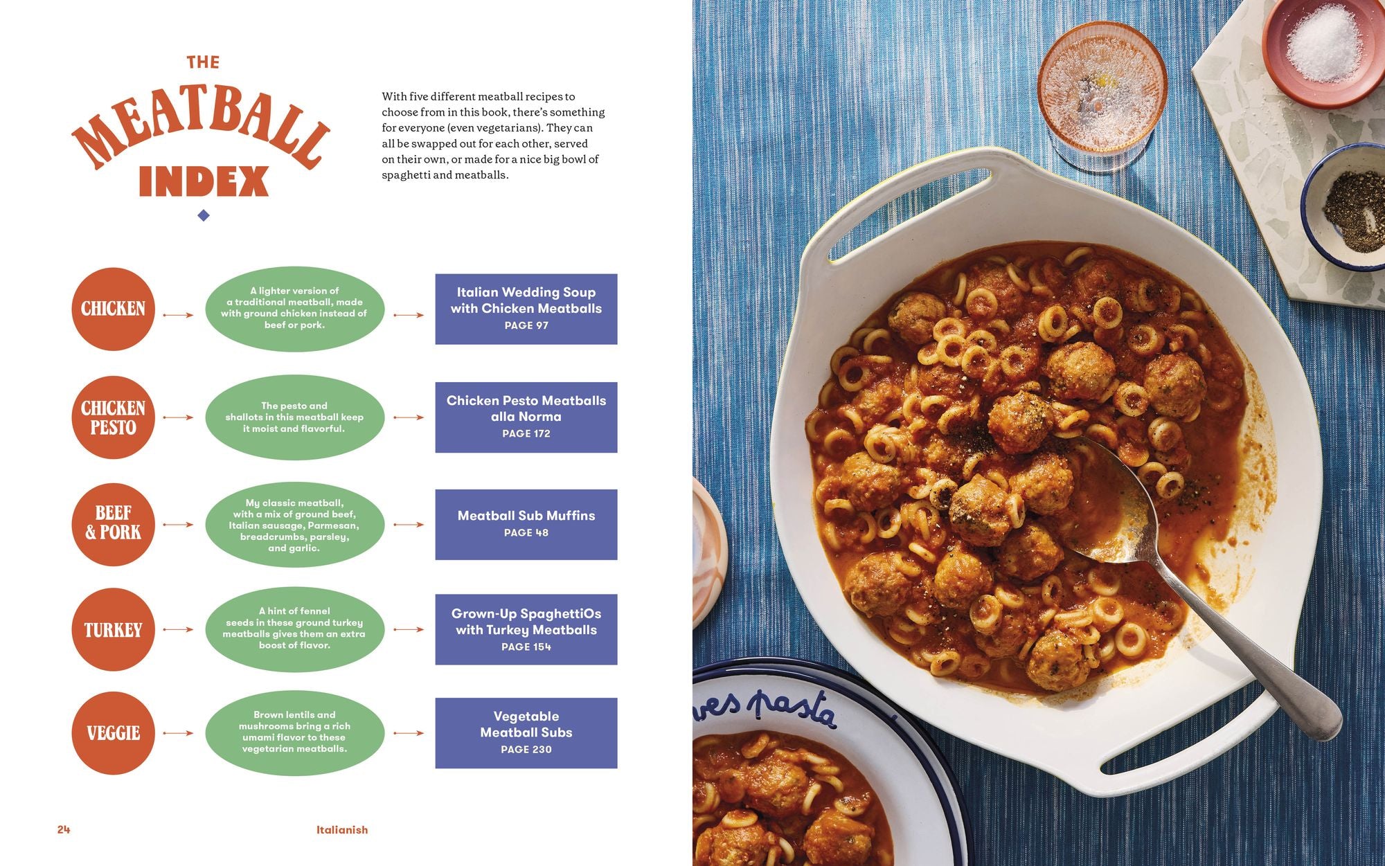 Italianish: Modern Twists on Classic Italian Flavors