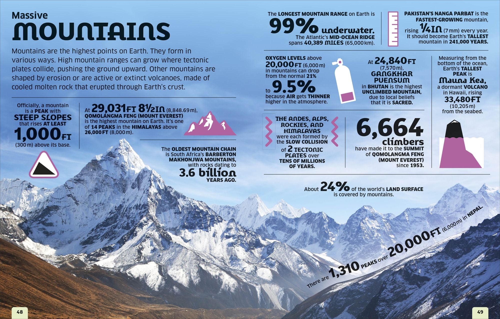 Our World in Numbers: Planet Earth
