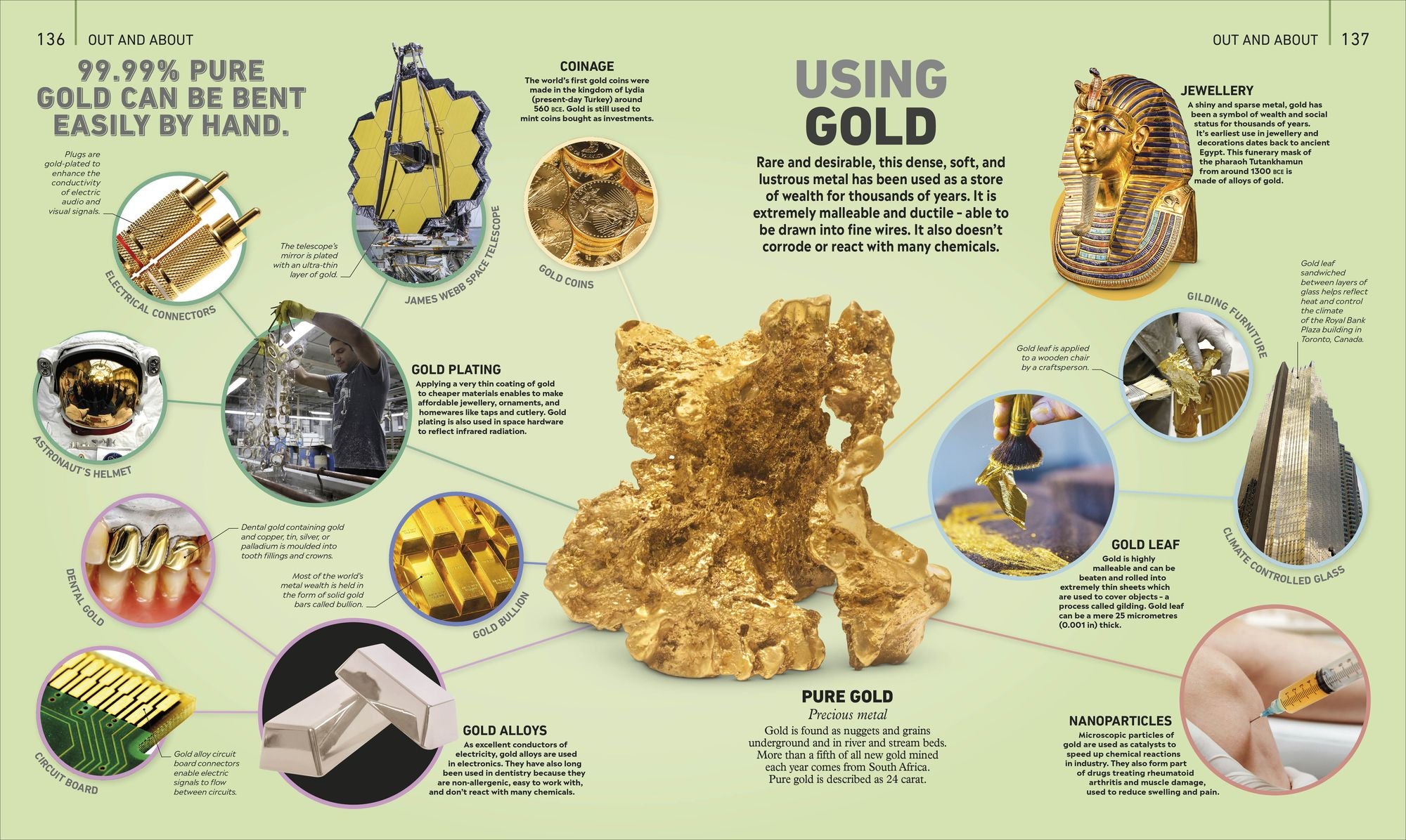 What's It Made Of?: The Materials That Shape Our World