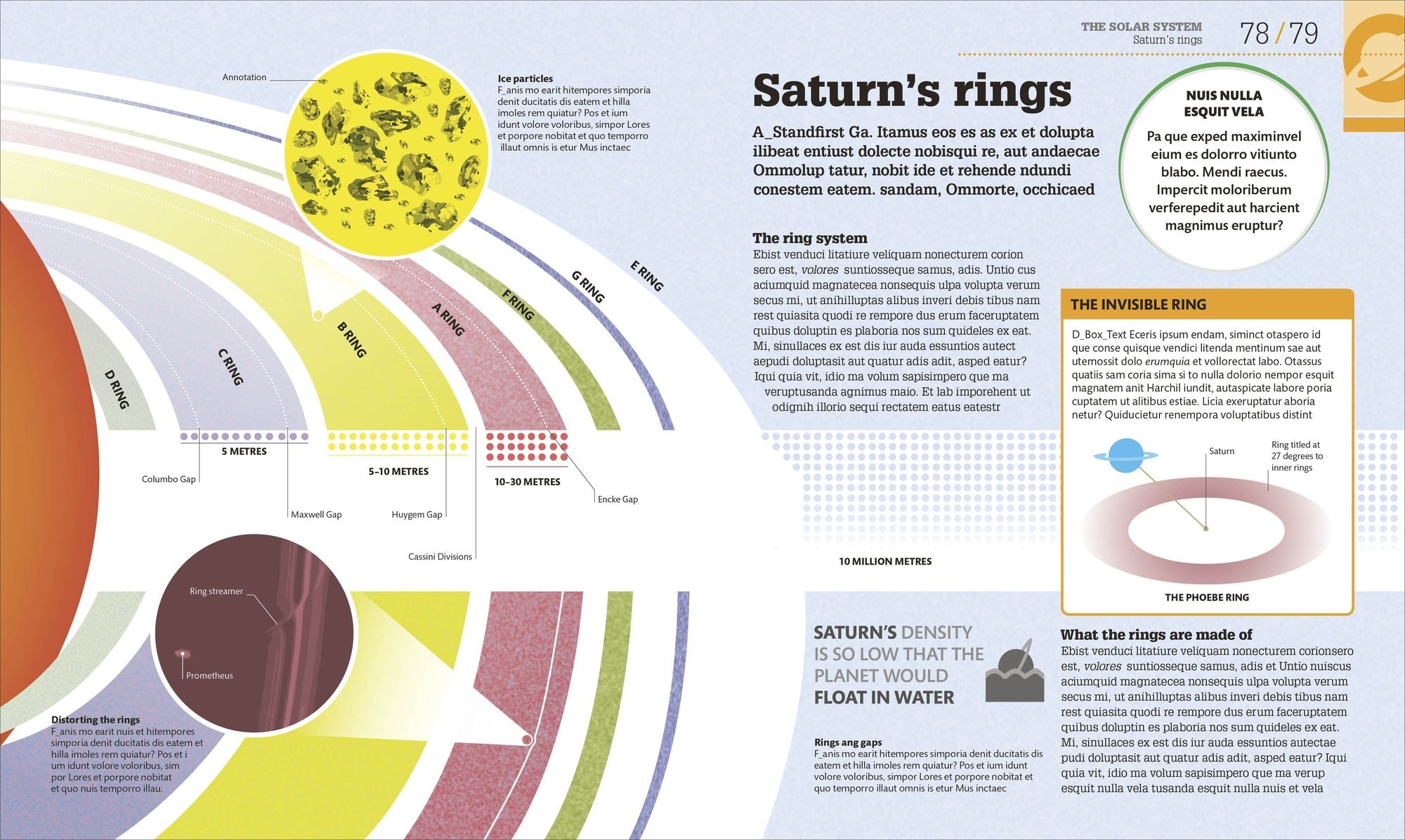 How Space Works: The Facts Visually Explained