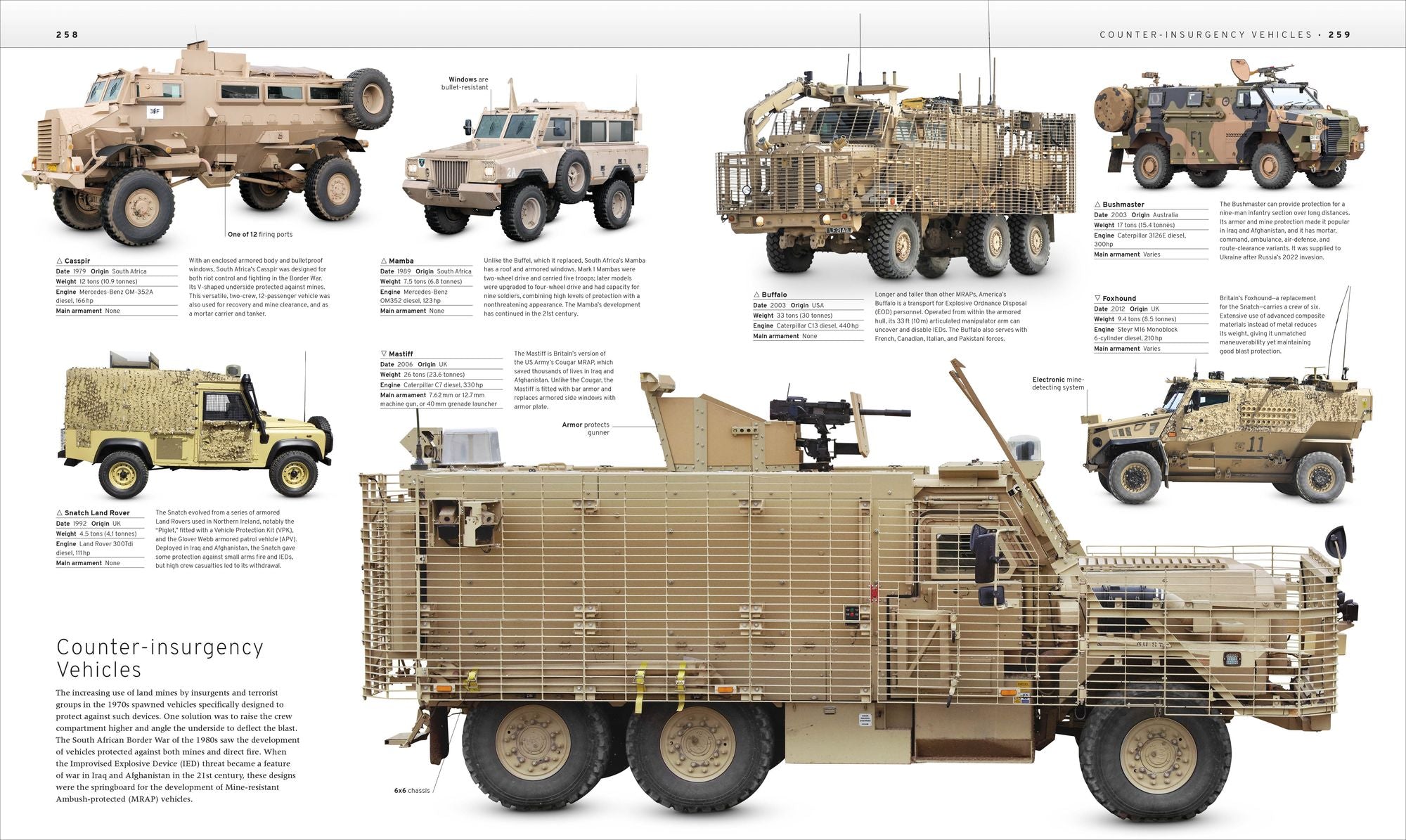 The Military History Book
