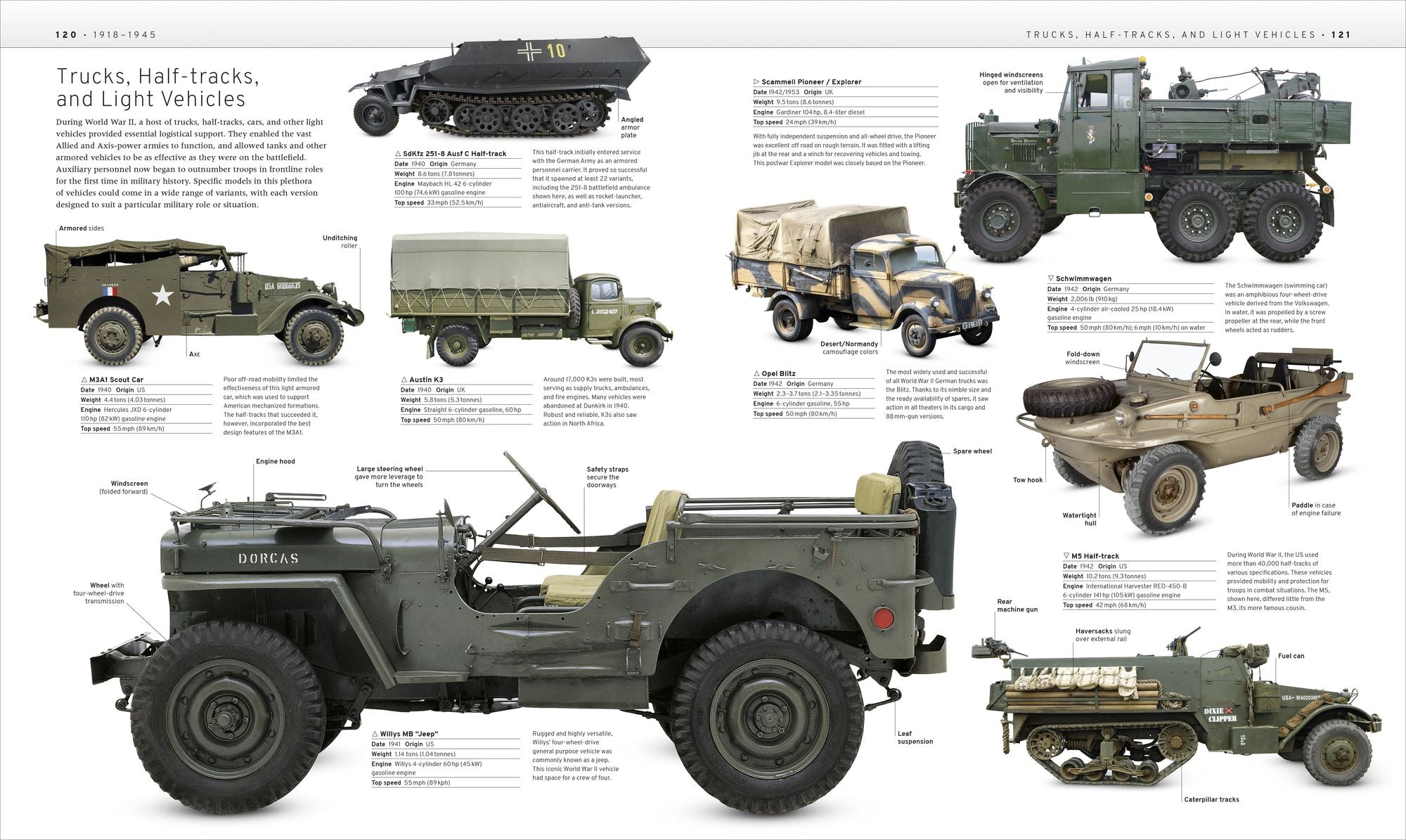 The Military History Book