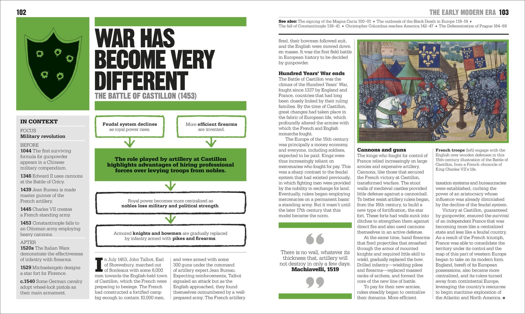 The Military History Book