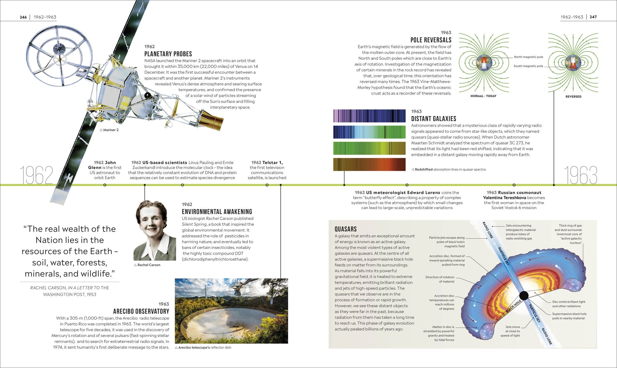 Timelines of Science