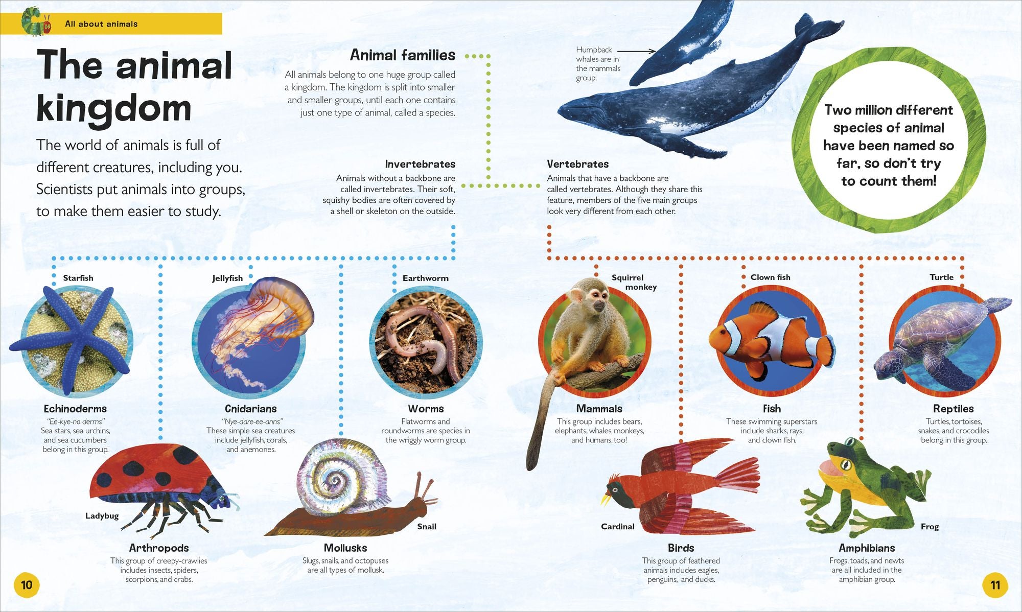 The Very Hungry Caterpillar's Very First Animal Encyclopedia: An Introduction to Animals, For VERY Hungry Young Minds