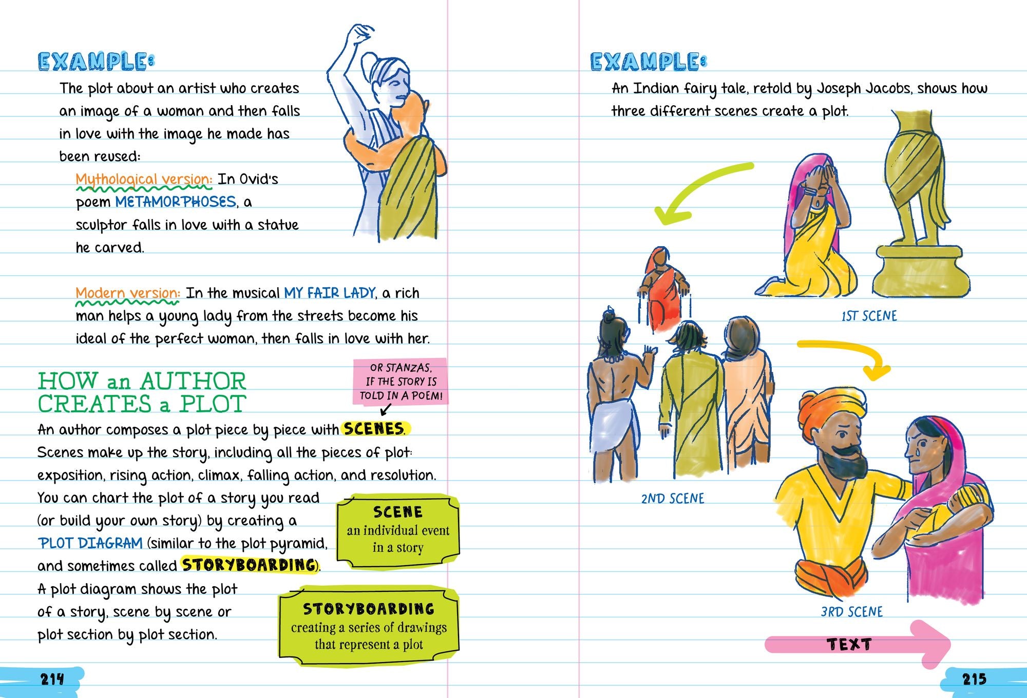 Everything You Need to Ace English Language Arts in One Big Fat Notebook: The Complete Middle School Study Guide