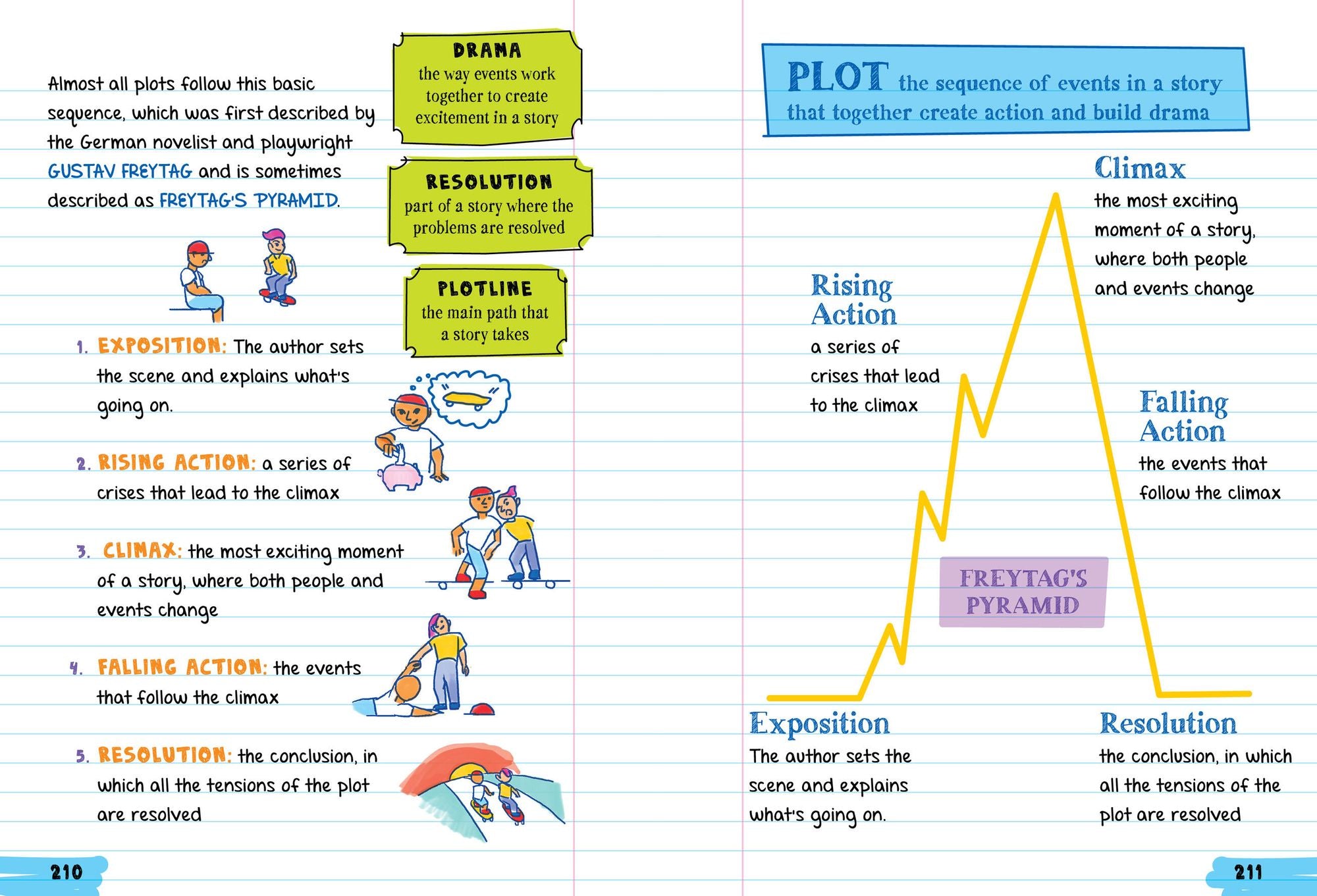 Everything You Need to Ace English Language Arts in One Big Fat Notebook: The Complete Middle School Study Guide