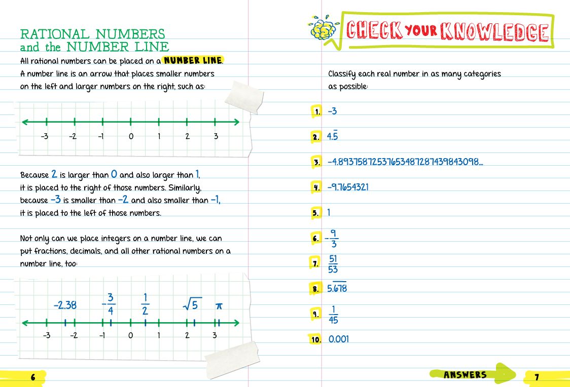 Everything You Need to Ace Math in One Big Fat Notebook: The Complete Middle School Study Guide