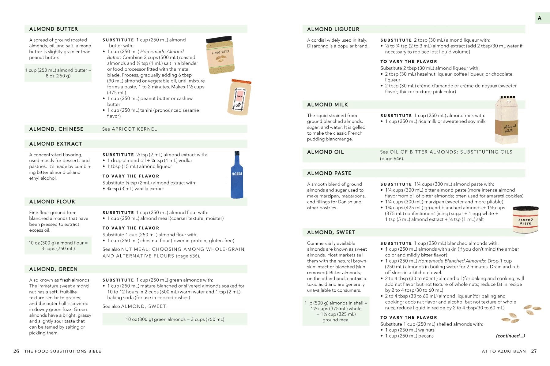 The Food Substitutions Bible: 8,000 Substitutions for Ingredients, Equipment and Techniques