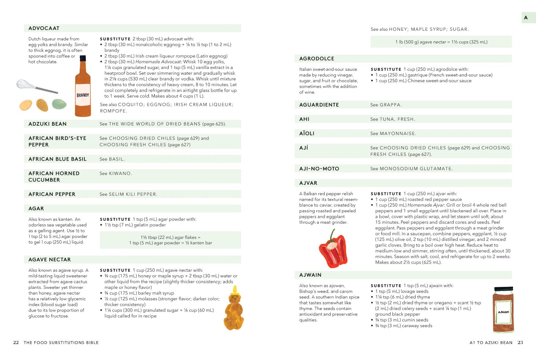The Food Substitutions Bible: 8,000 Substitutions for Ingredients, Equipment and Techniques