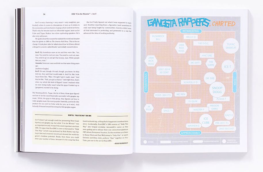 The Rap Year Book: The Most Important Rap Song from Every Year Since 1979, Discussed, Debated, and Deconstructed