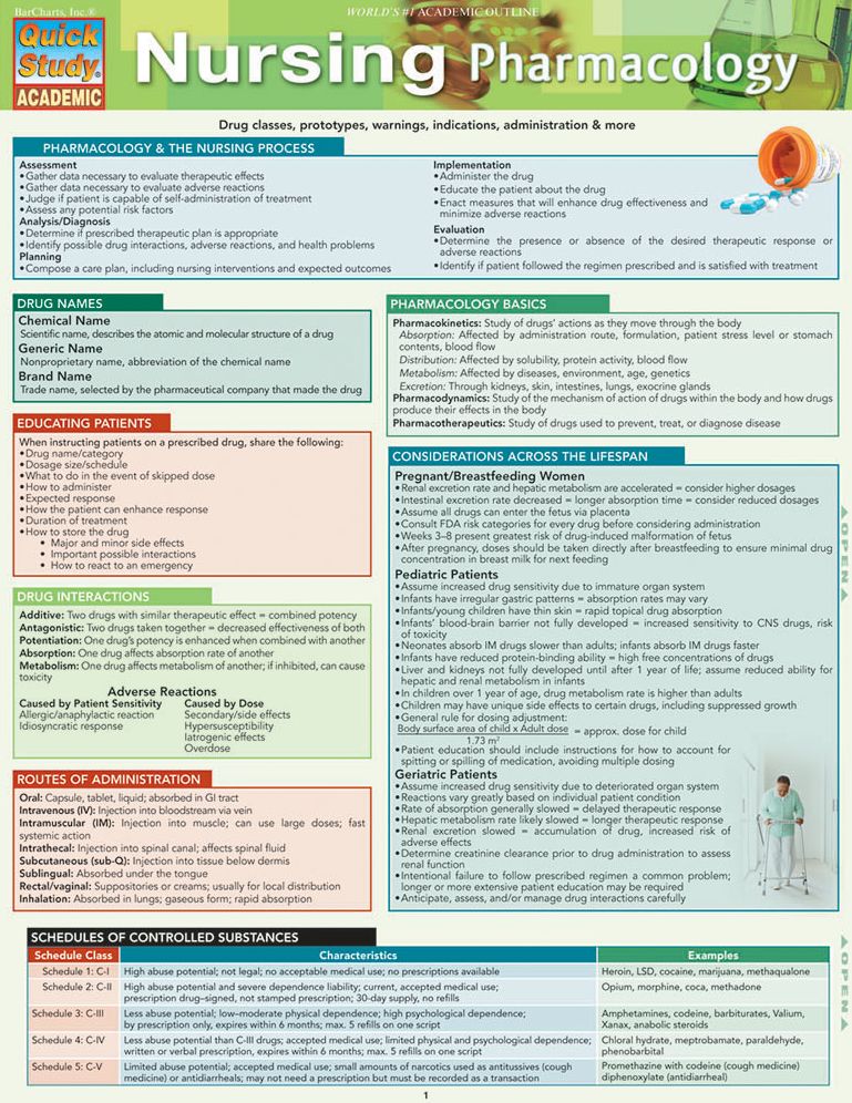 Nursing Pharmacology: : a QuickStudy Laminated Reference Guide