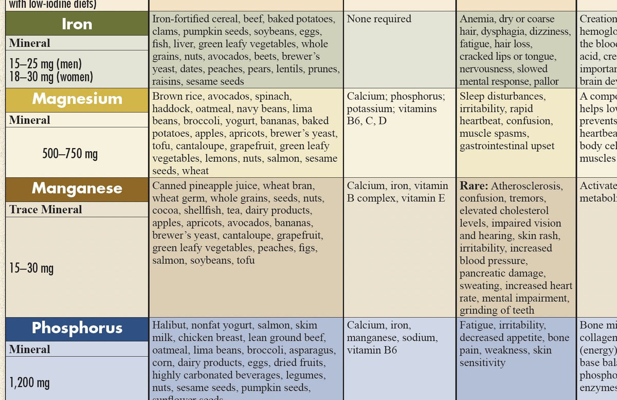 Nutrition: QuickStudy Laminated Reference Guide