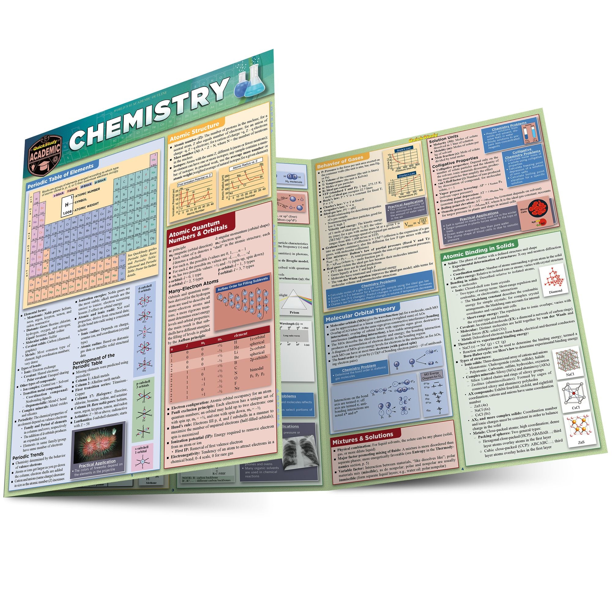 Chemistry: a QuickStudy Laminated Reference Guide