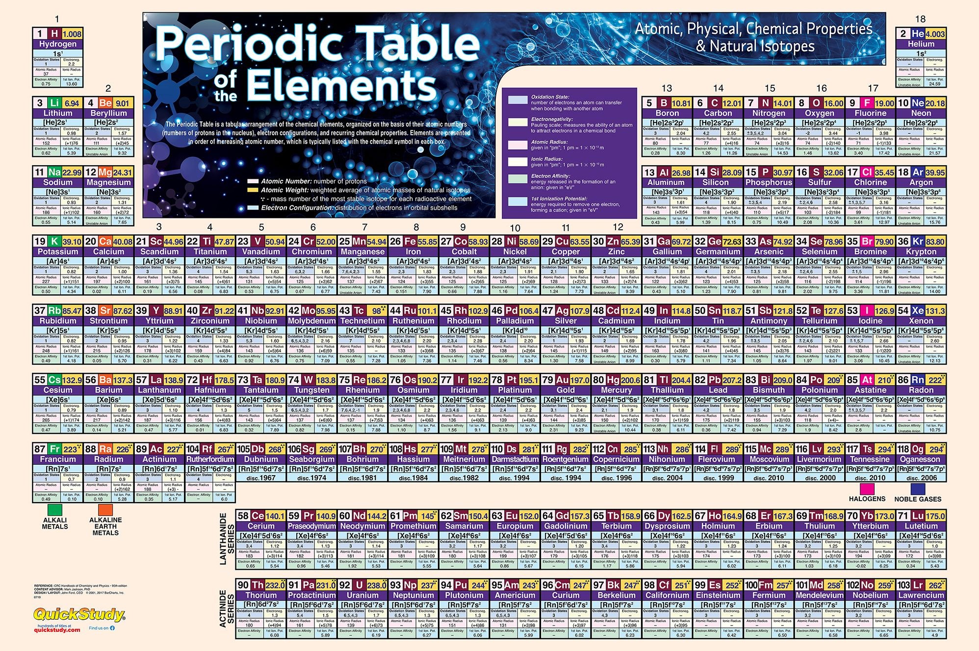 Periodic Table Poster - Paper (36 x 24 inches): a QuickStudy Reference to the Elements
