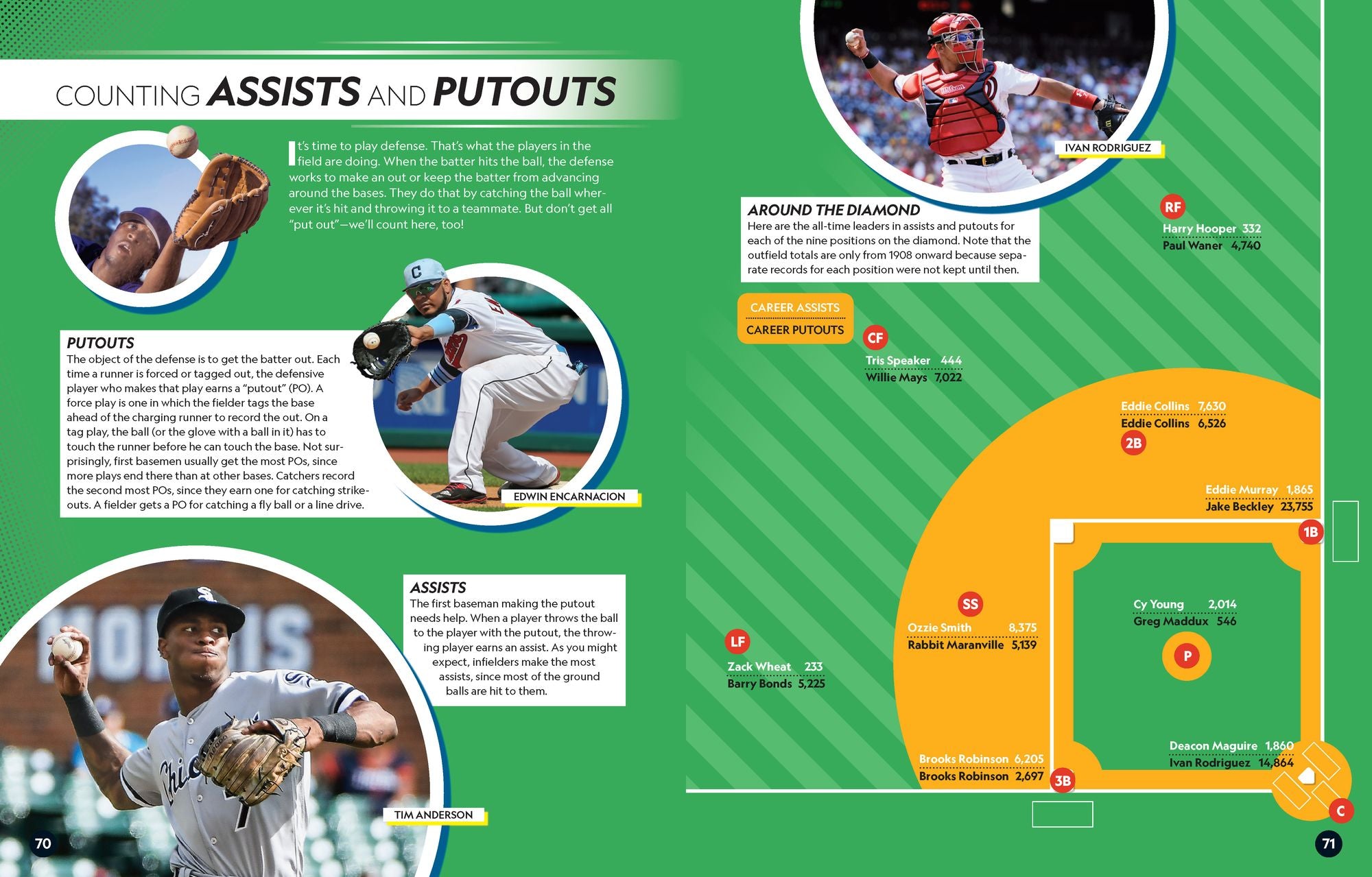 It's a Numbers Game! Baseball: The Math Behind the Perfect Pitch, the Game-Winning Grand Slam, and So Much More!