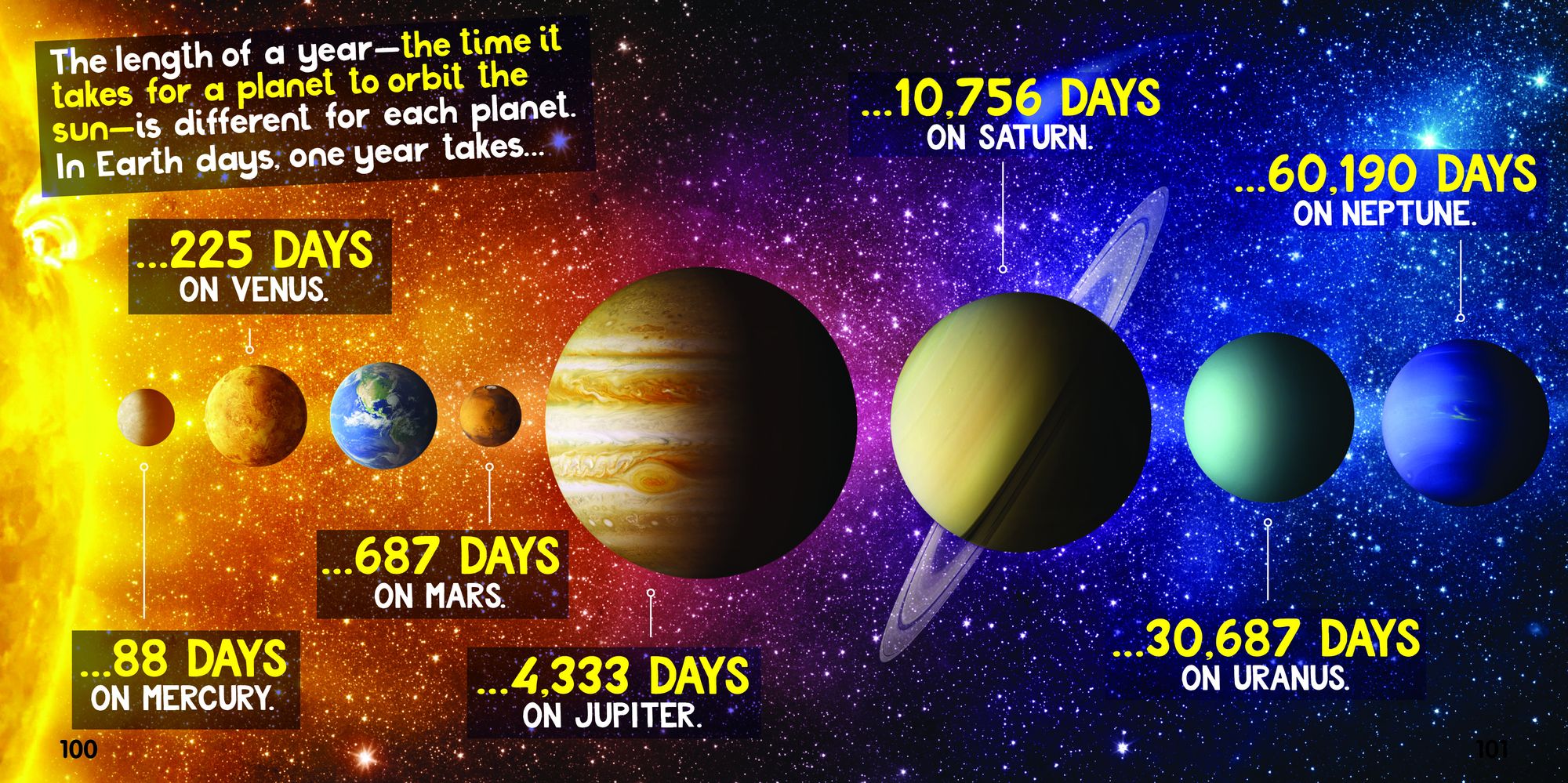 Weird But True! Space: 300 Out-of-This-World Facts