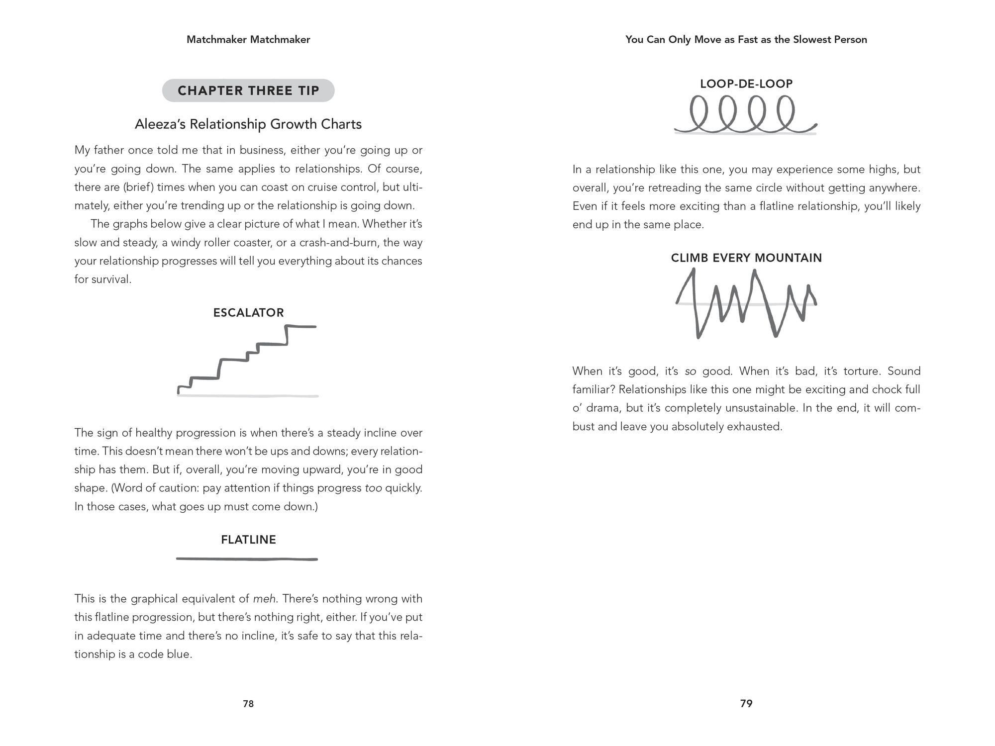 Matchmaker Matchmaker: Find Me a Love That Lasts