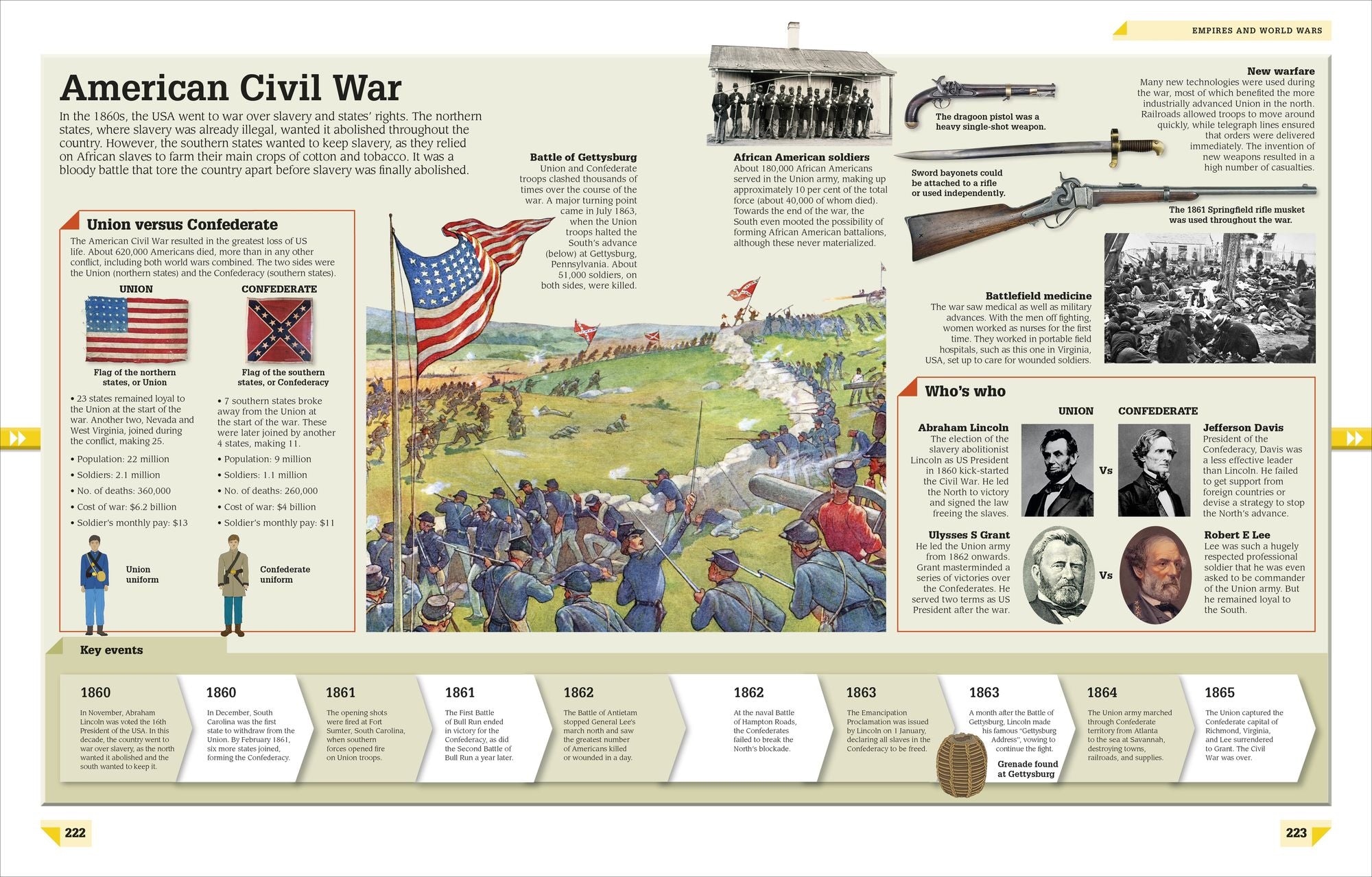 History Year by Year: The History of the World, from the Stone Age to the Digital Age