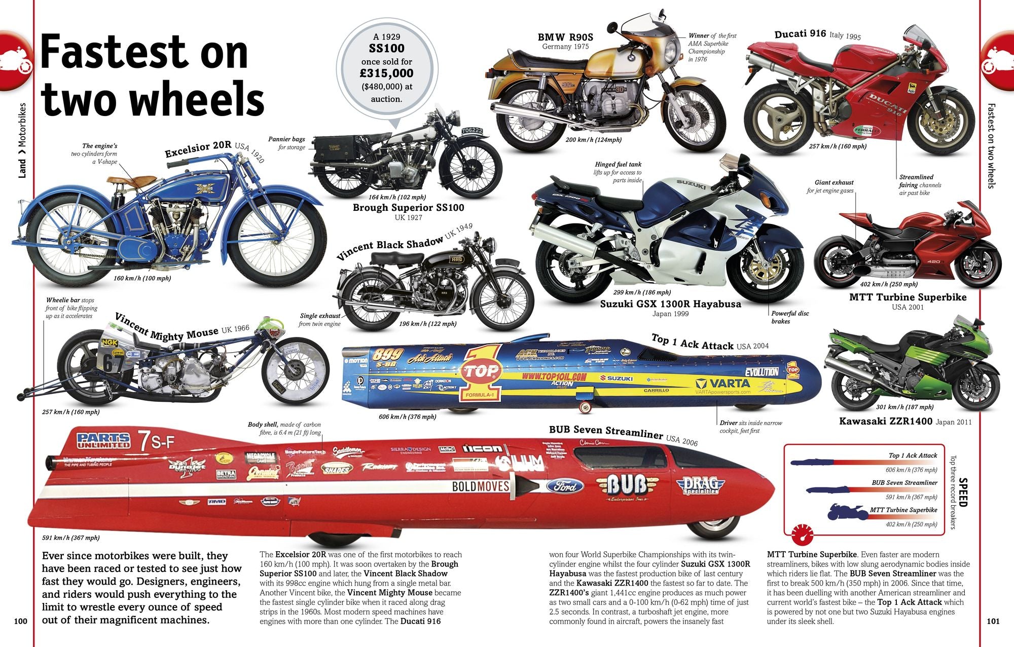Cars, Trains, Ships, and Planes: A Visual Transportation Encyclopedia for Kids
