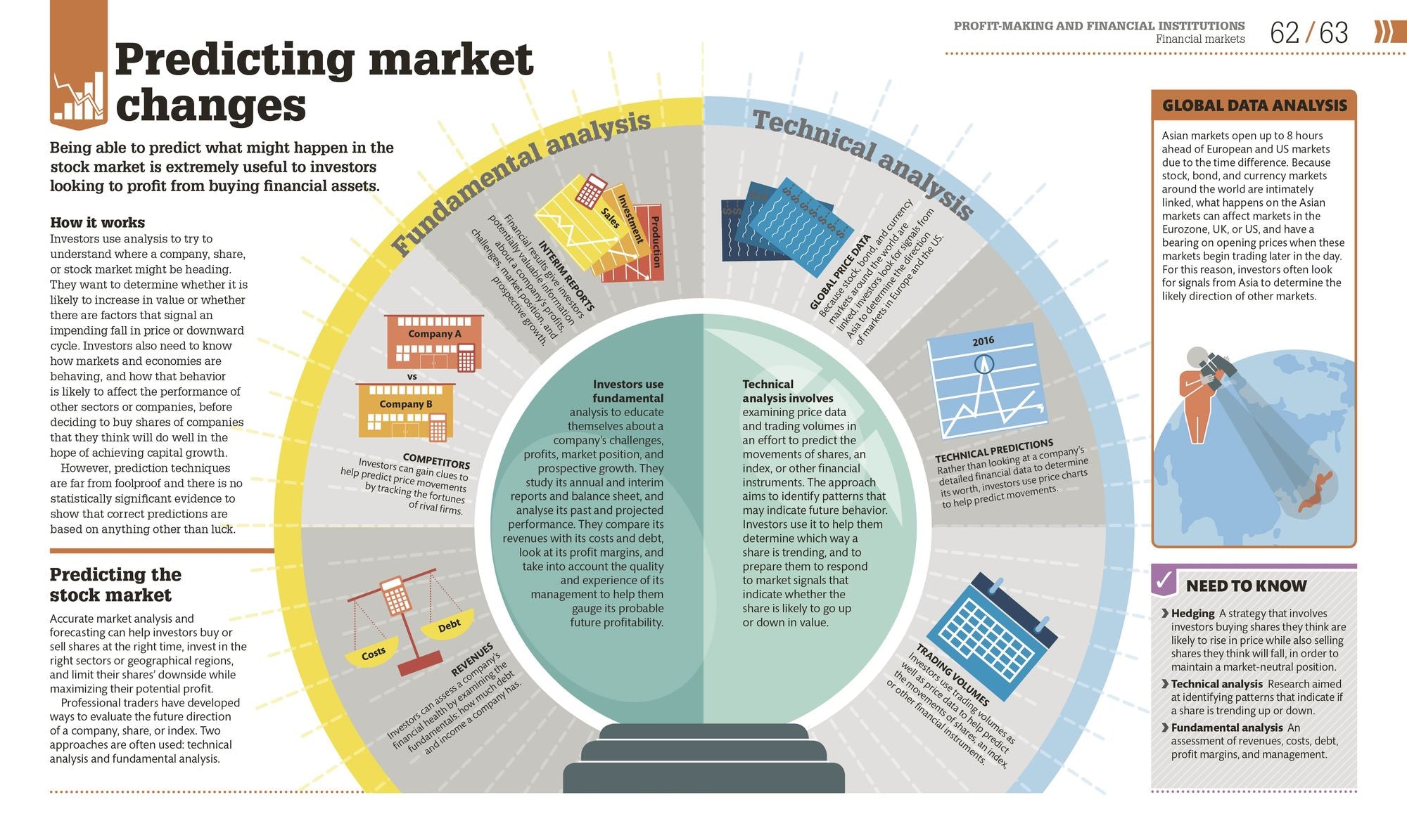 How Money Works: The Facts Visually Explained