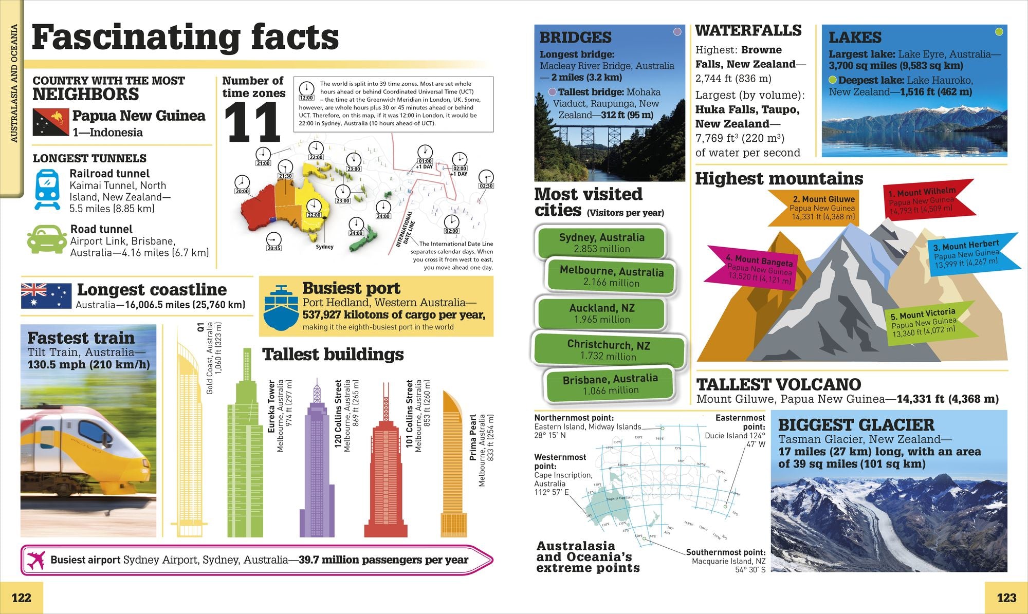 Where on Earth? Atlas: The World As You've Never Seen It Before