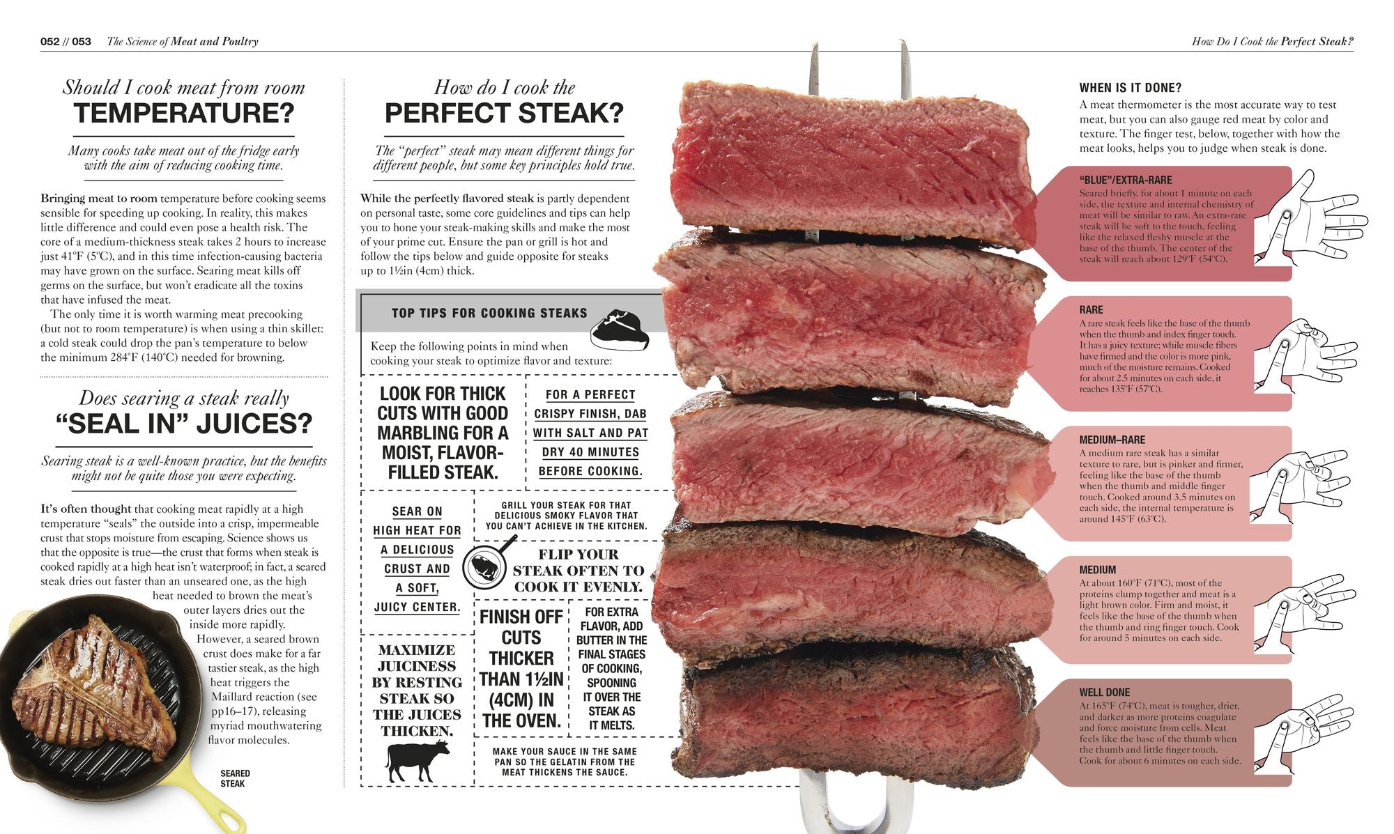 The Science of Cooking: Every Question Answered to Perfect Your Cooking