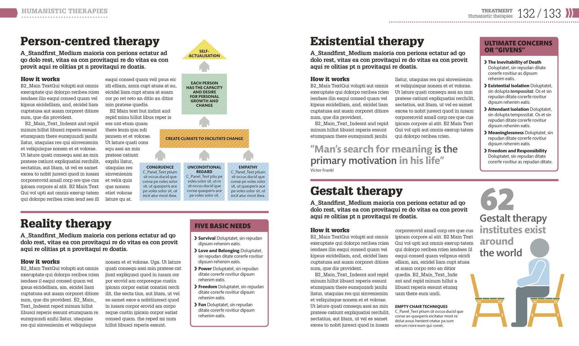 How Psychology Works: The Facts Visually Explained