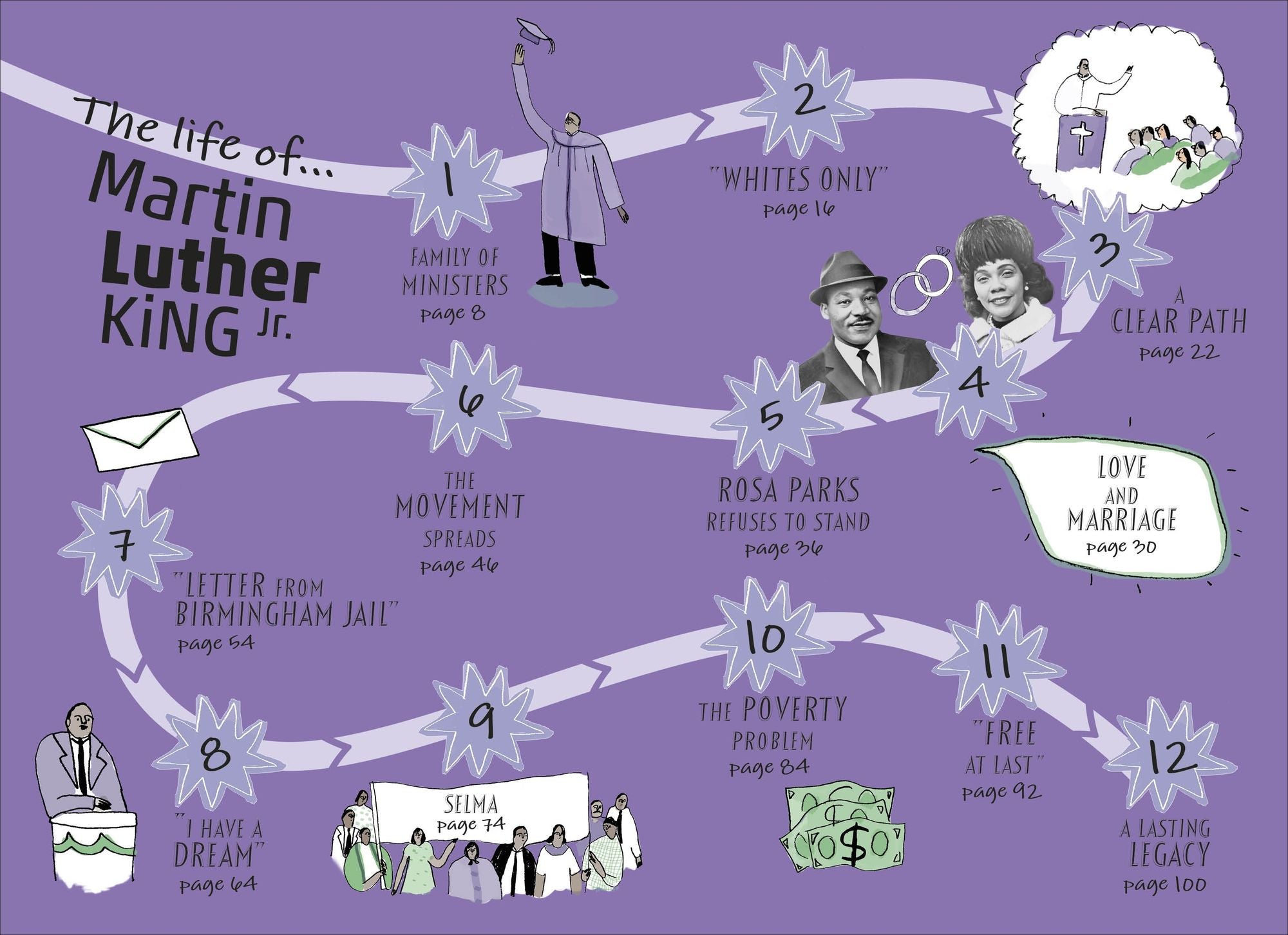 Martin Luther King Jr. (DK Life Stories Series)