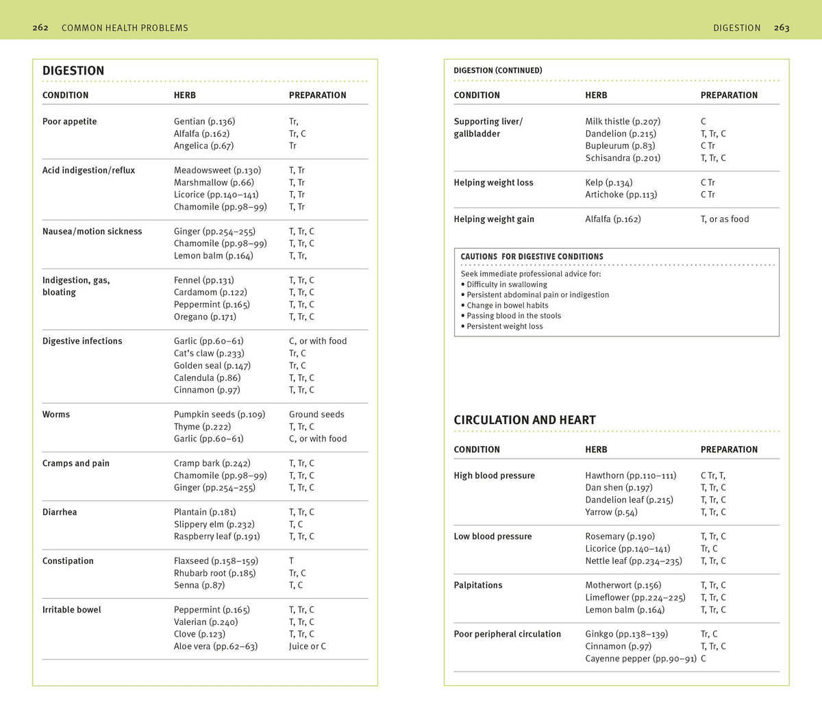 Herbal Remedies Handbook: More Than 140 Plant Profiles; Remedies for Over 50 Common Conditions
