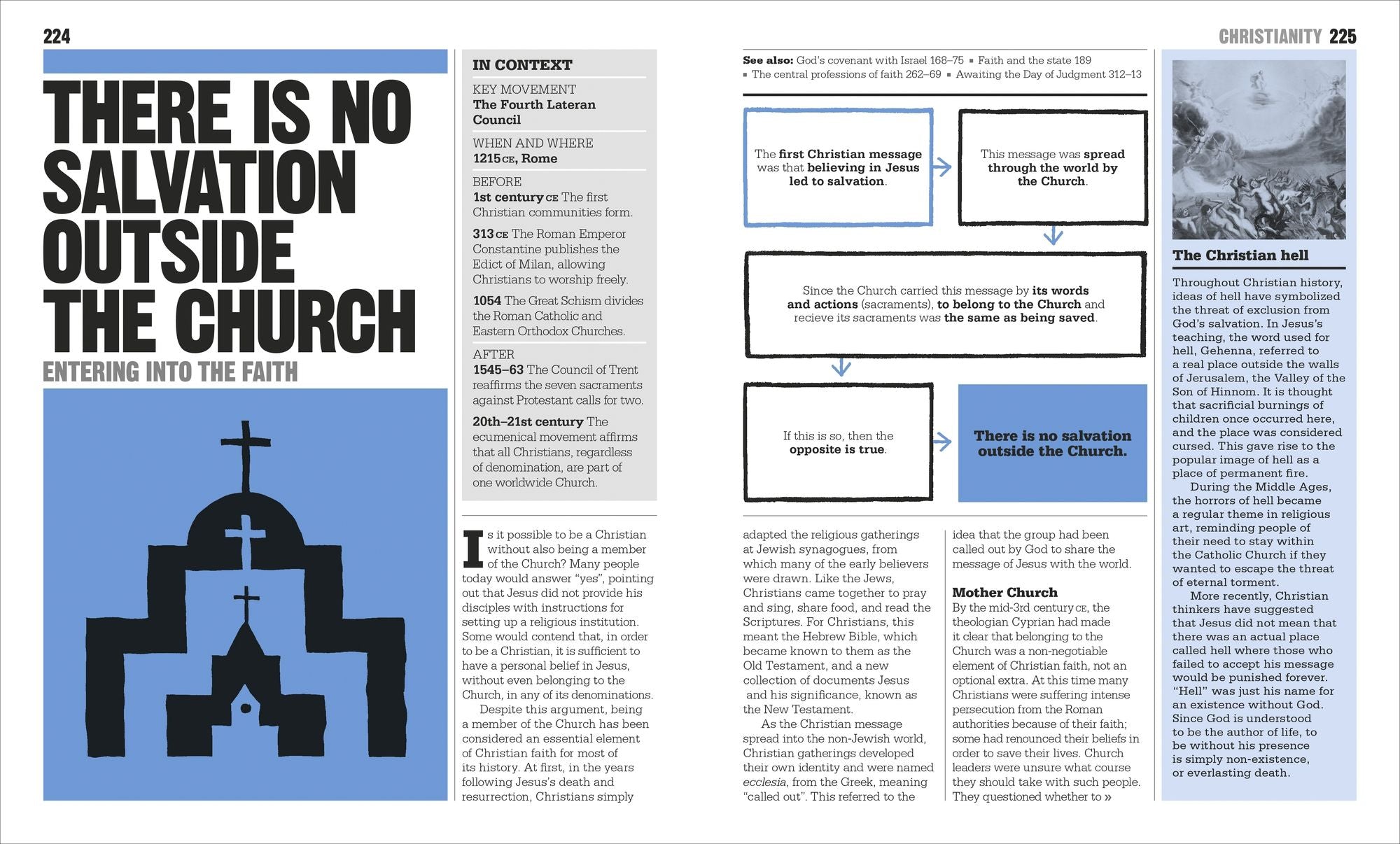 The Religions Book: Big Ideas Simply Explained