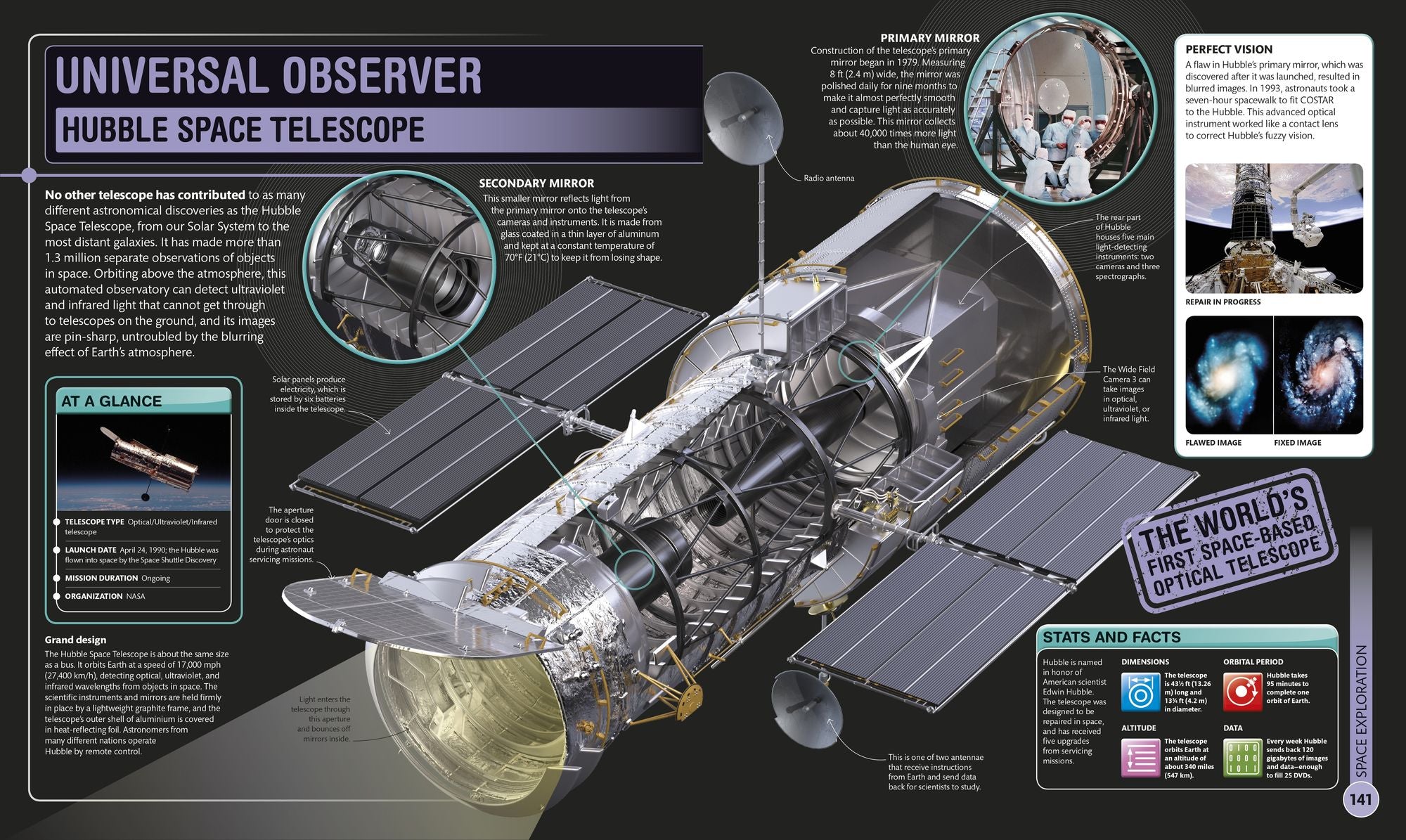 Super Space Encyclopedia: The Furthest, Largest, Most Spectacular Features of Our Universe