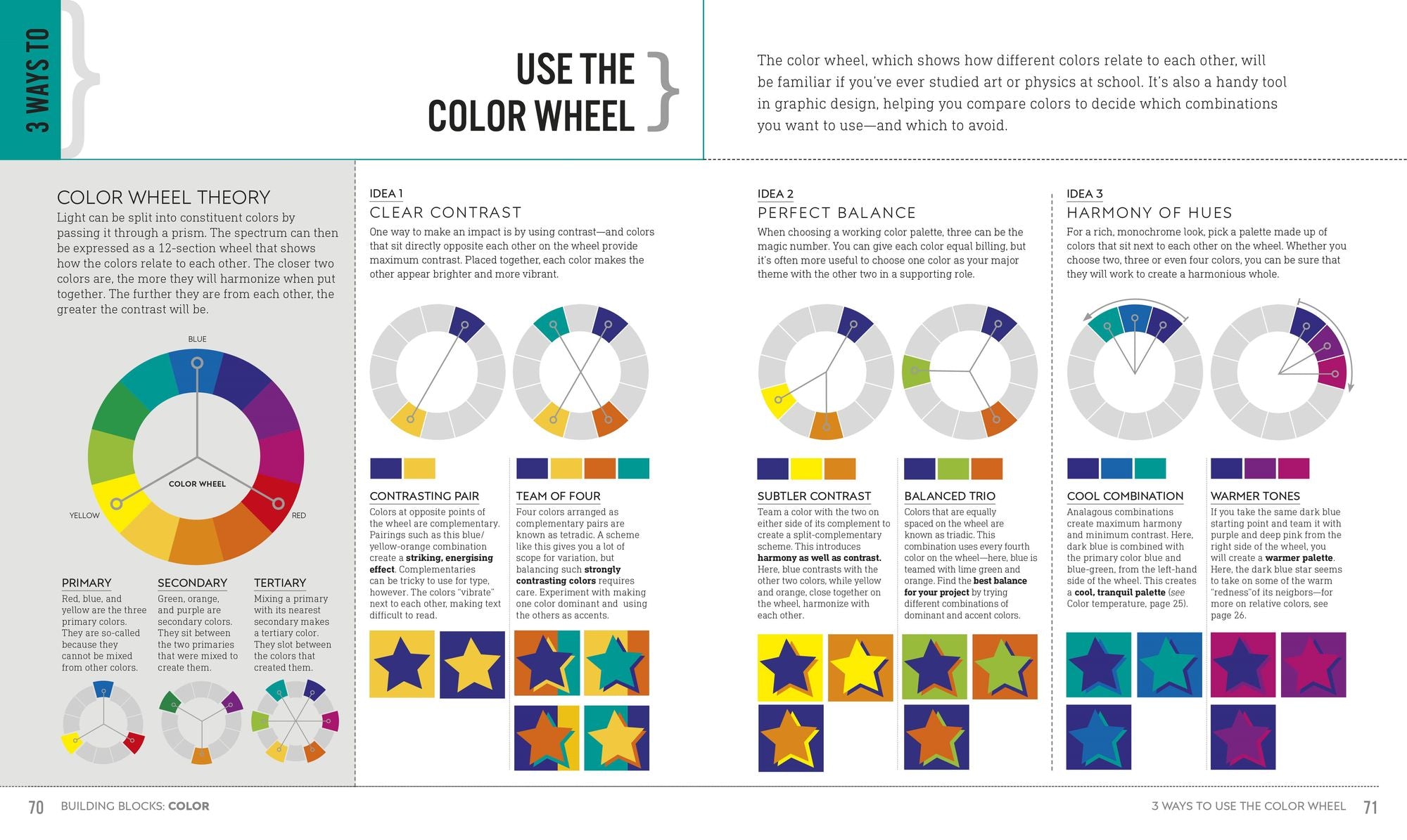 Graphic Design For Everyone: Understand the Building Blocks so You can Do It Yourself