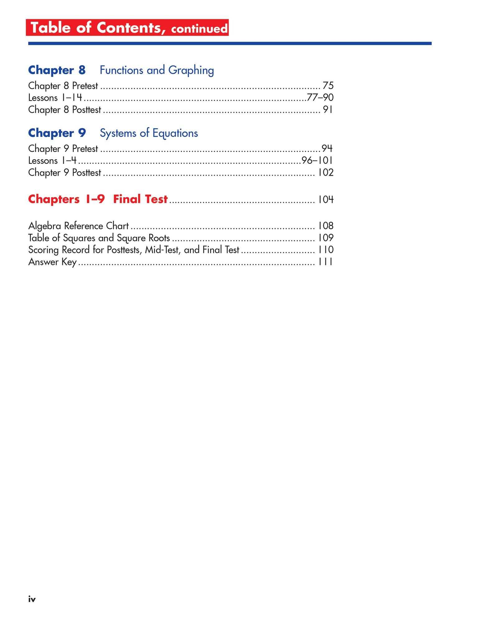 Spectrum Algebra, Grades 6-8