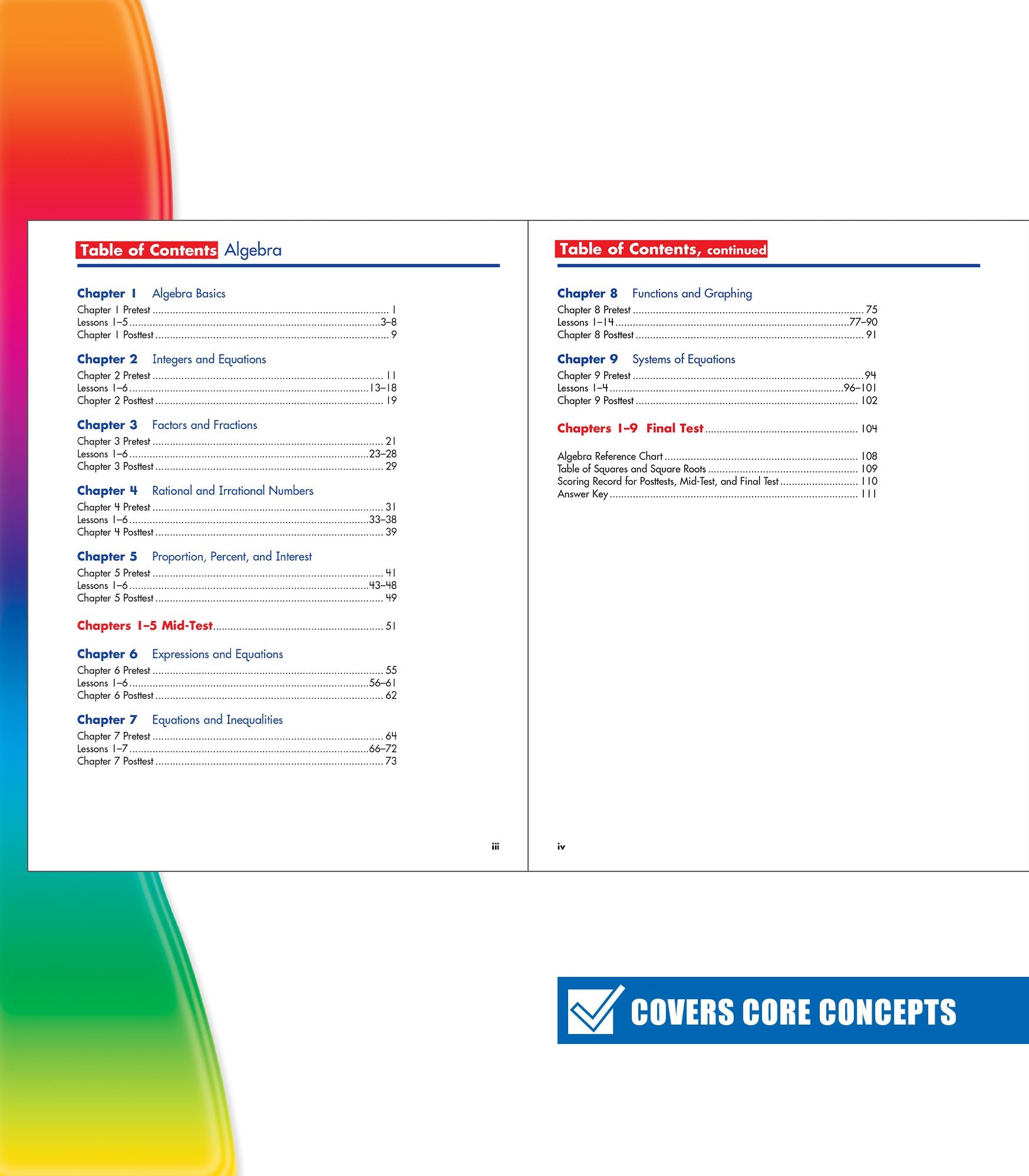 Spectrum Algebra, Grades 6-8